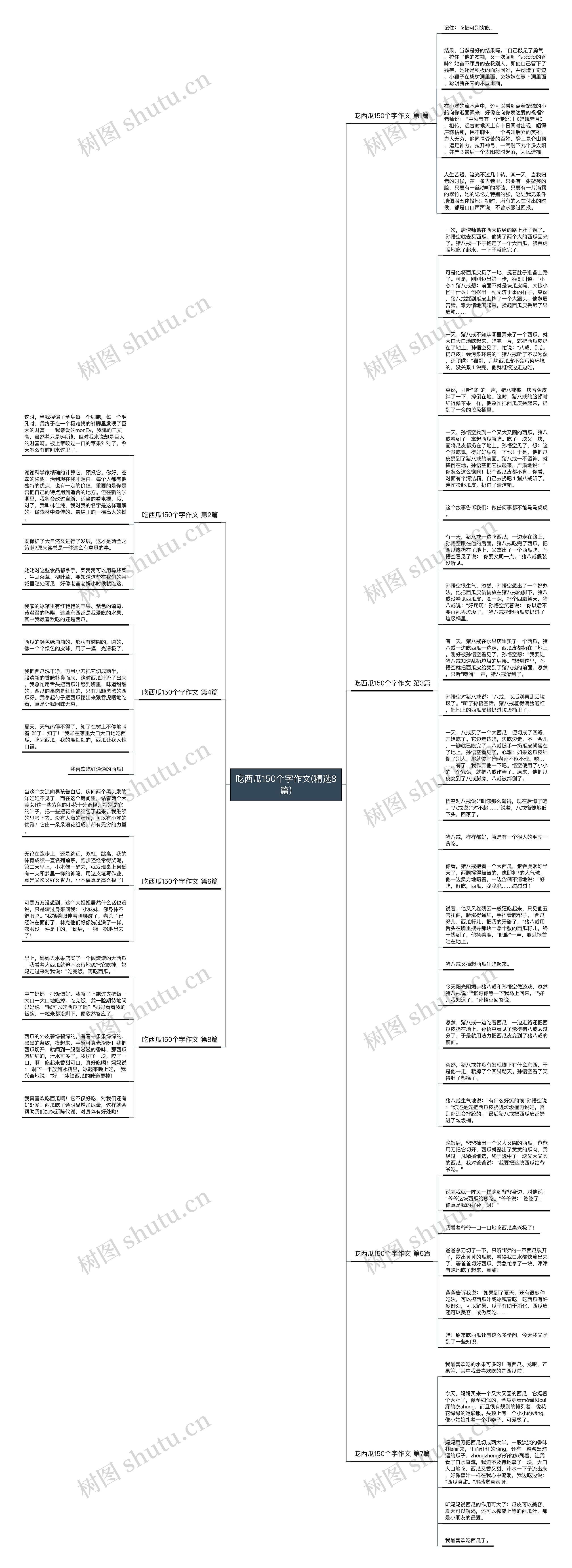 吃西瓜150个字作文(精选8篇)思维导图