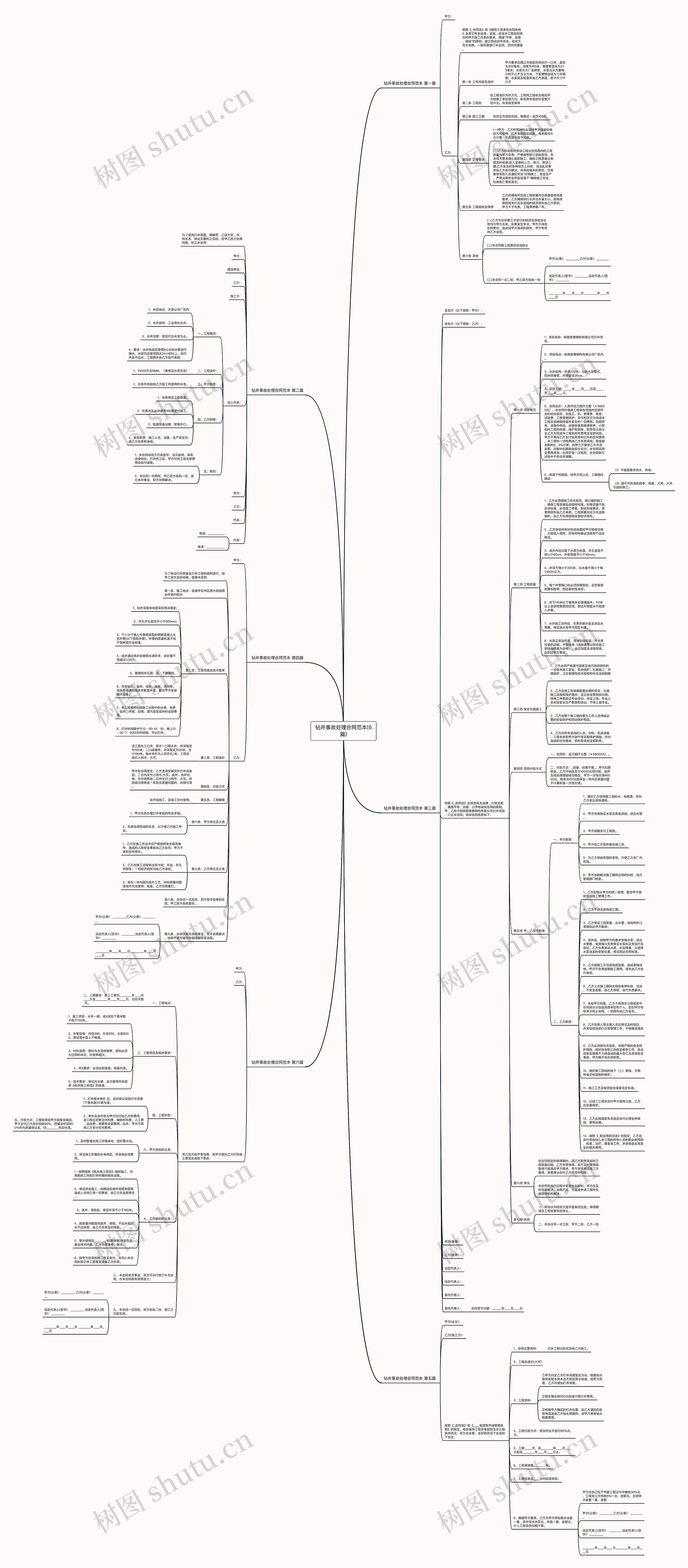钻井事故处理合同范本(6篇)思维导图