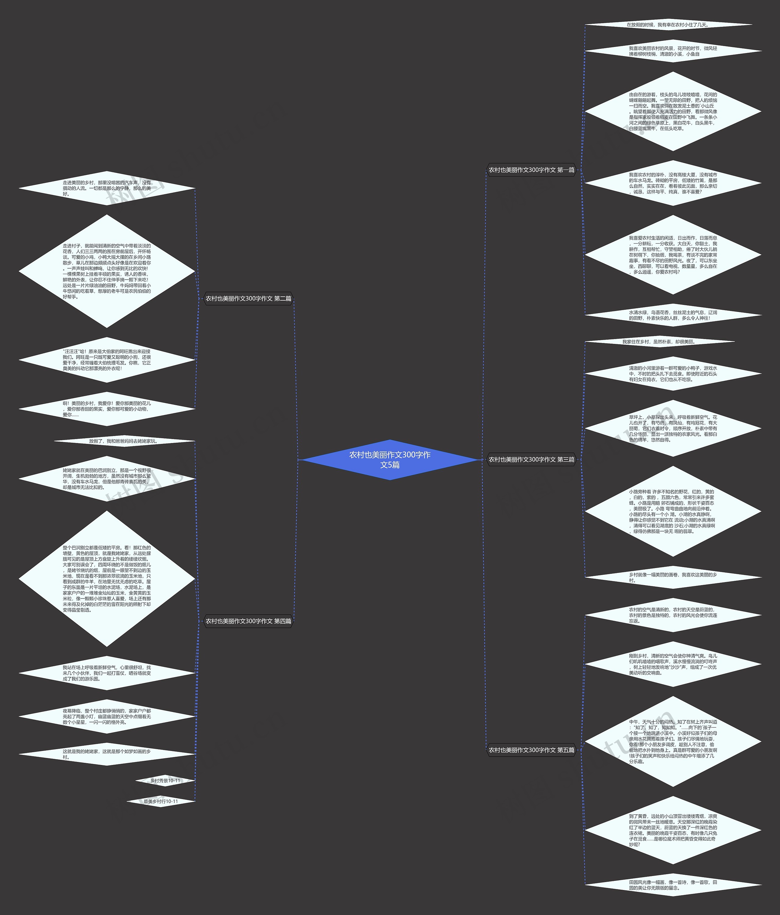 农村也美丽作文300字作文5篇思维导图