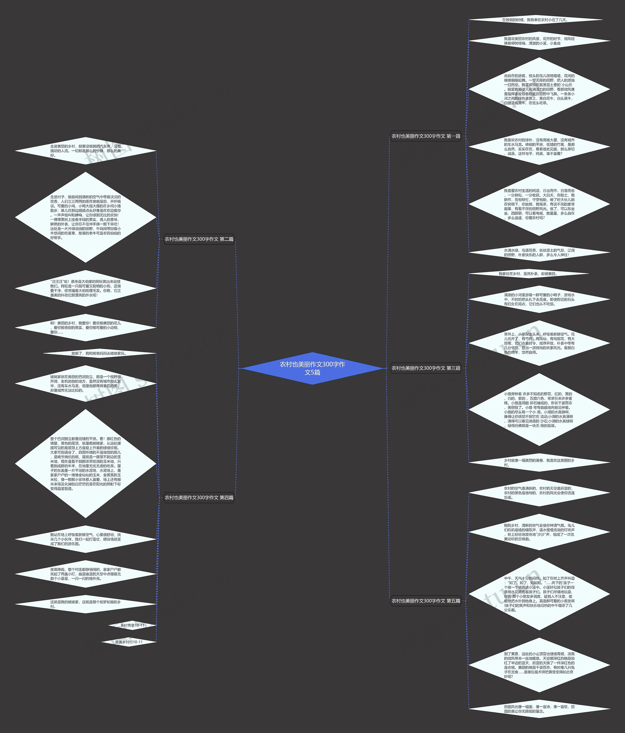 农村也美丽作文300字作文5篇 农村也美丽作文300字作文5篇