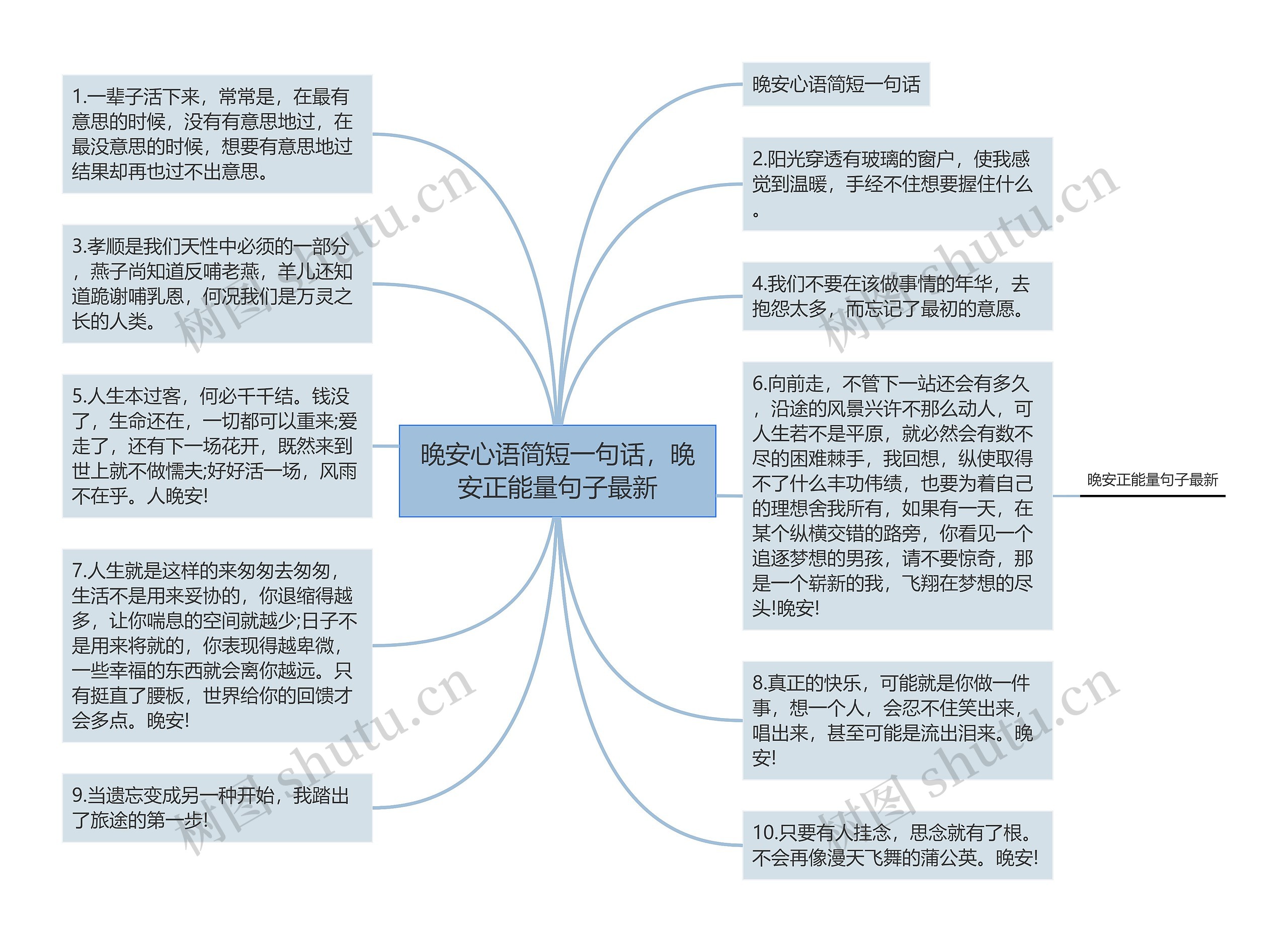 晚安心语简短一句话，晚安正能量句子最新