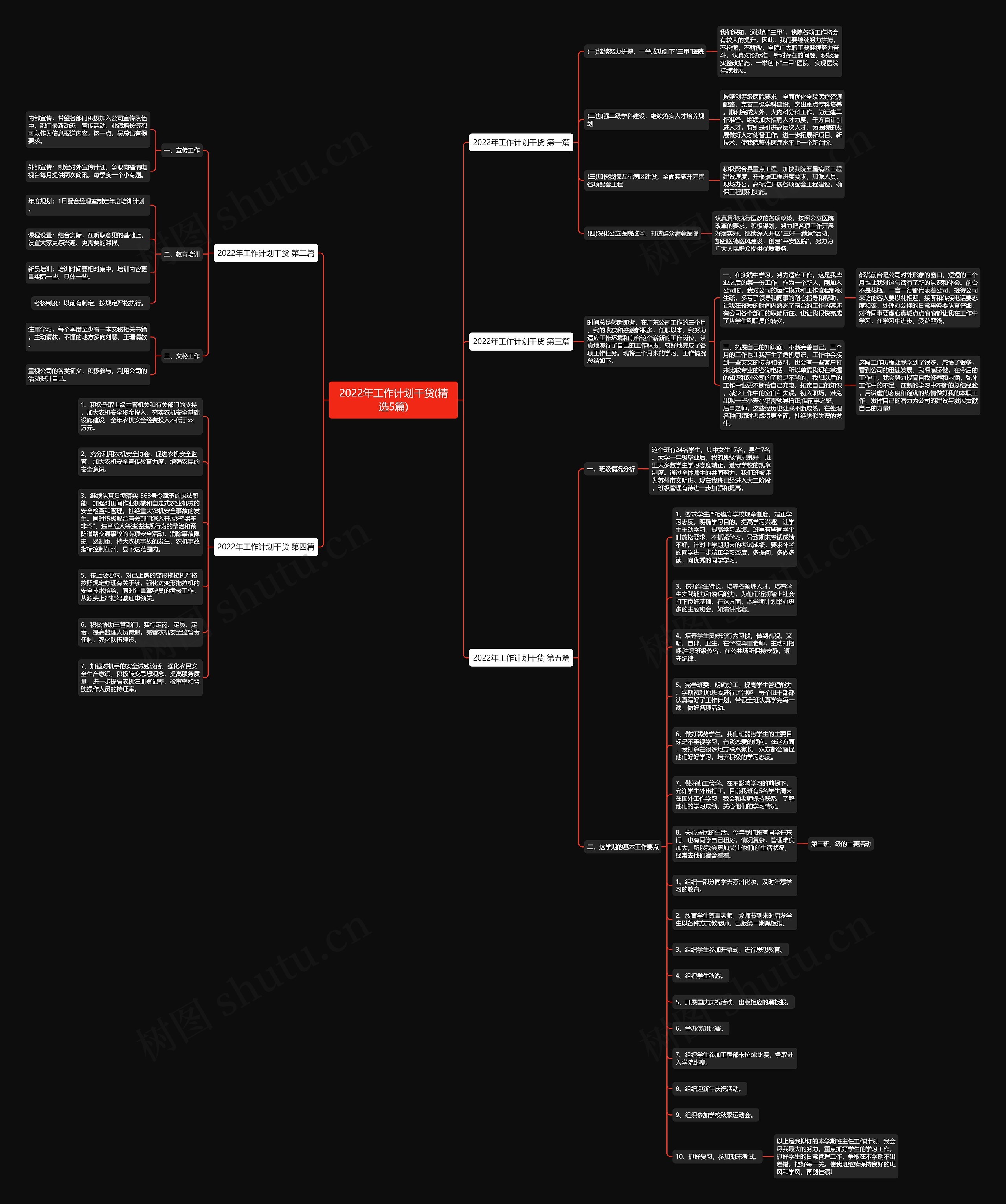 2022年工作计划干货(精选5篇)思维导图