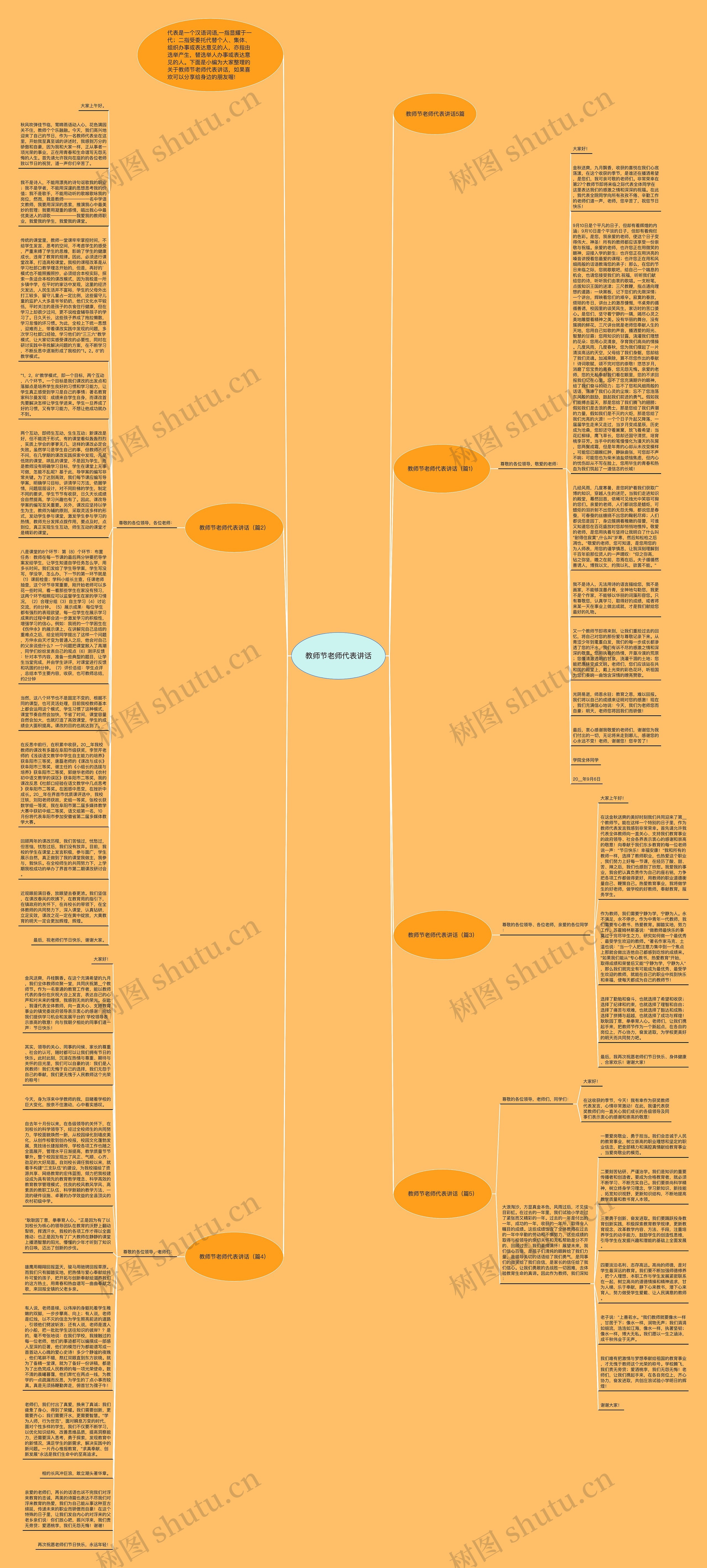 教师节老师代表讲话思维导图