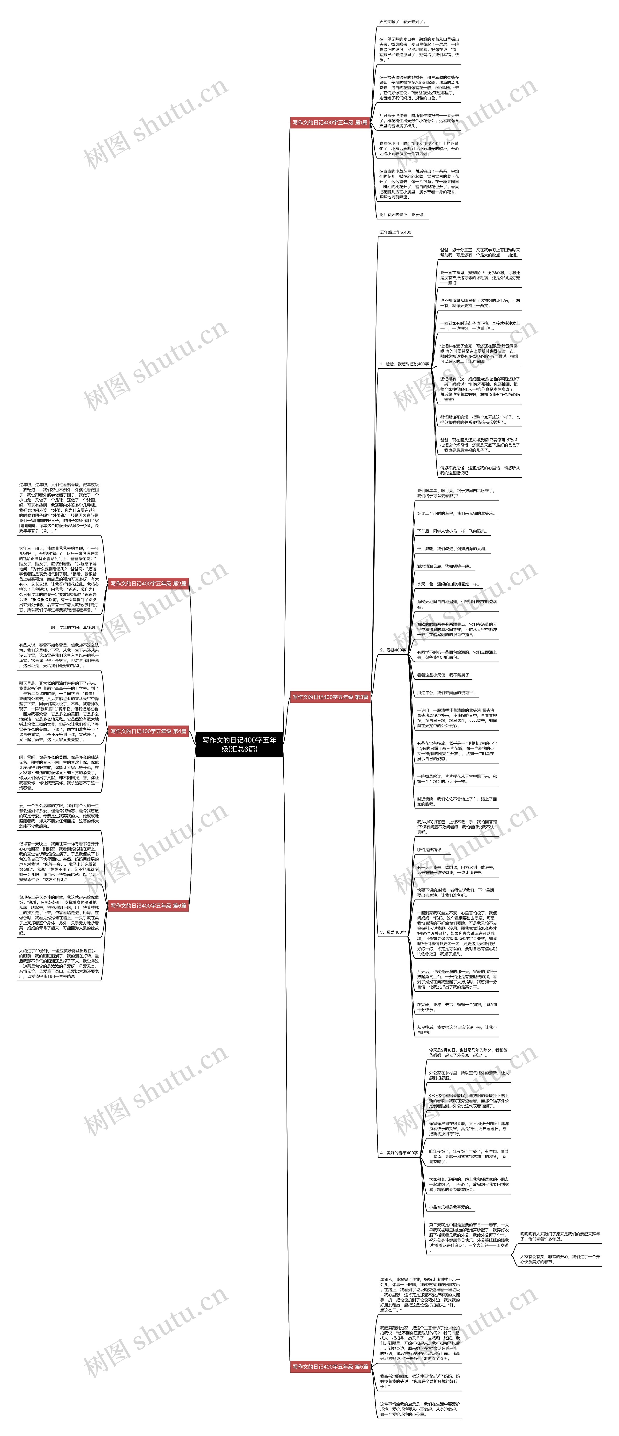 写作文的日记400字五年级(汇总6篇)思维导图