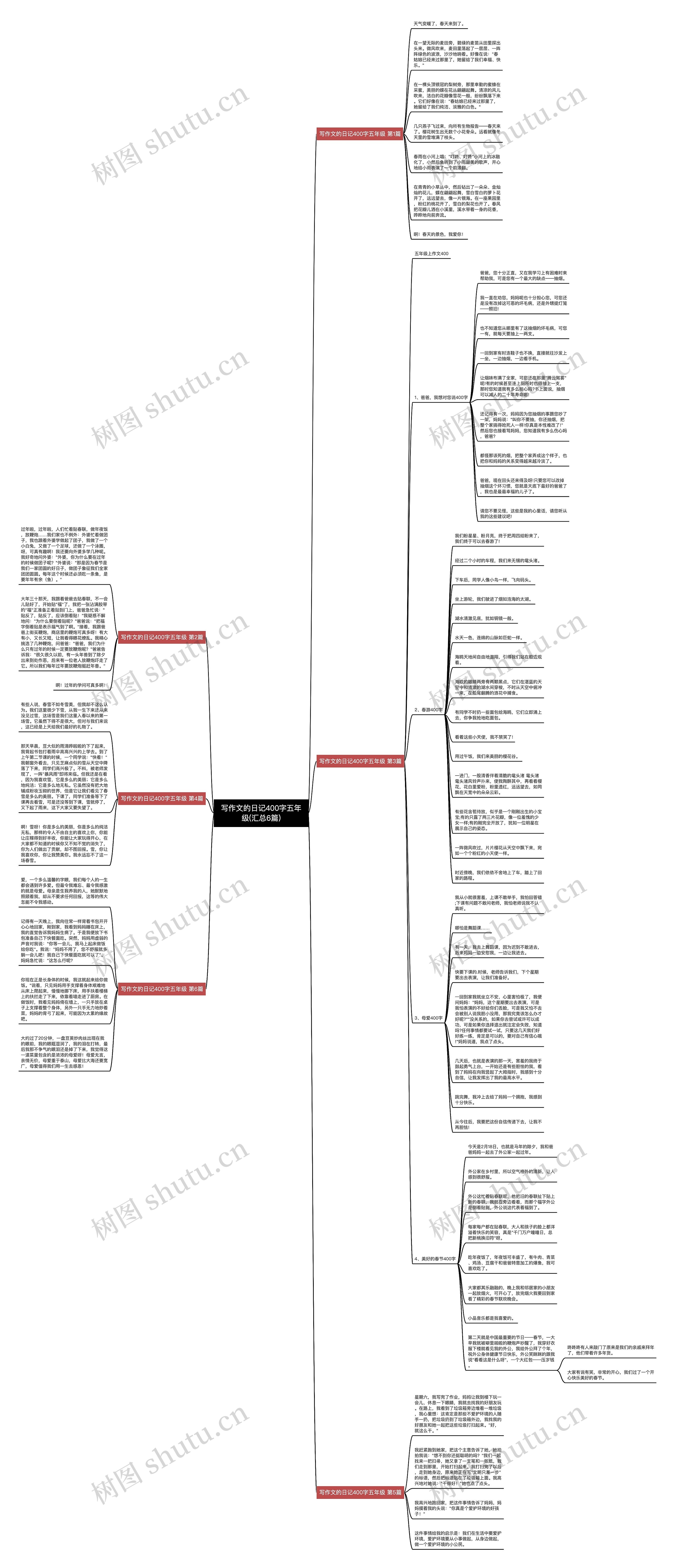 写作文的日记400字五年级(汇总6篇) 写作文的日记400字五年级(汇总6篇)