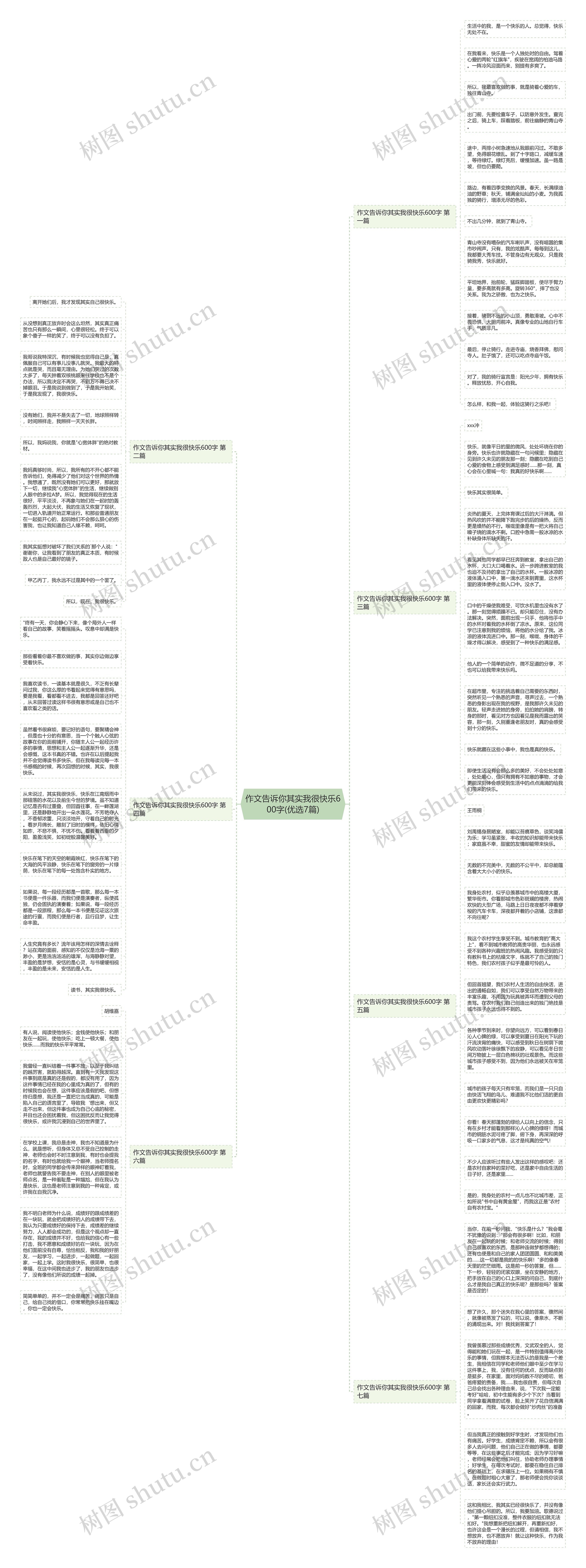 作文告诉你其实我很快乐600字(优选7篇)思维导图