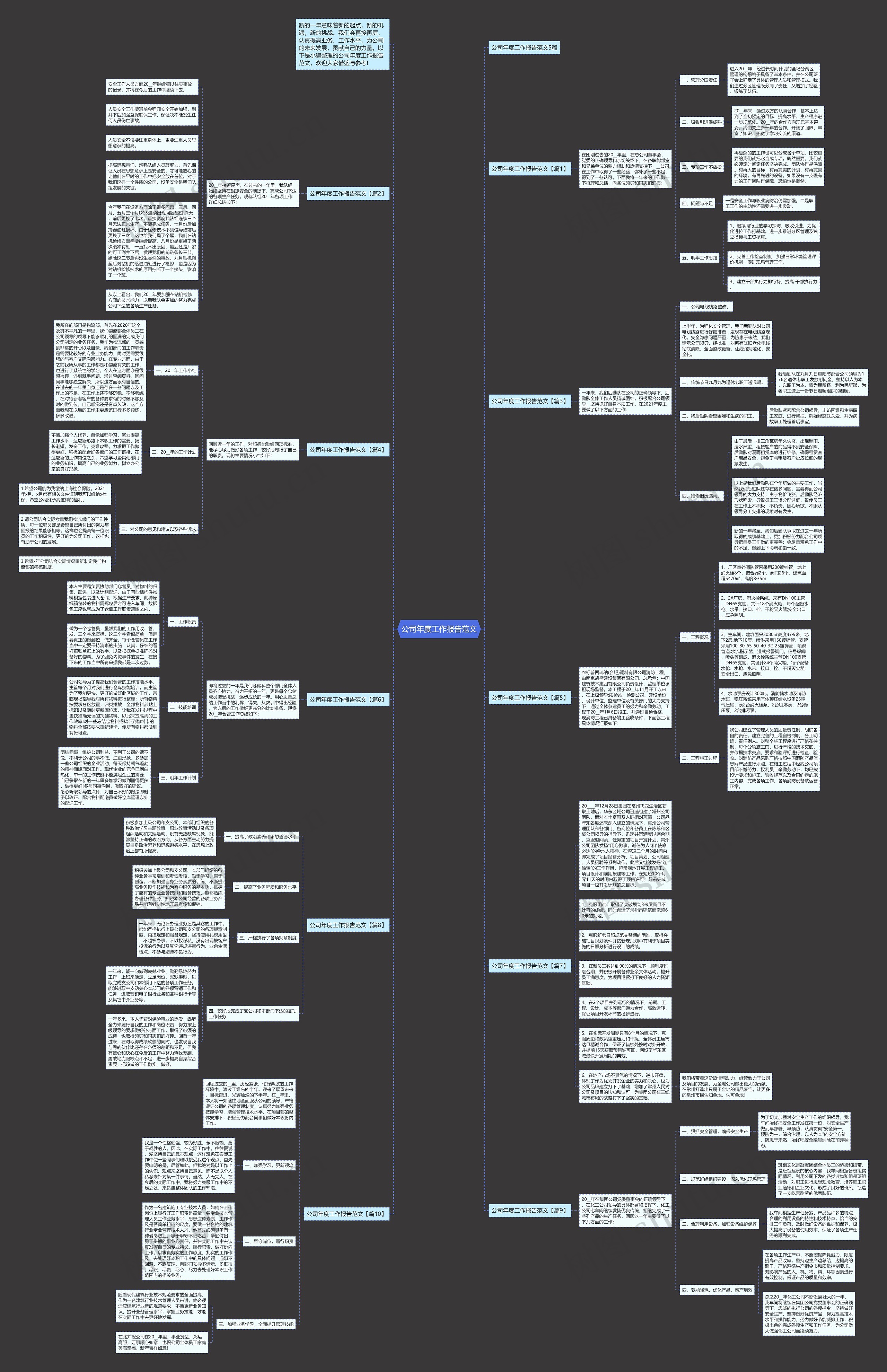 公司年度工作报告范文思维导图