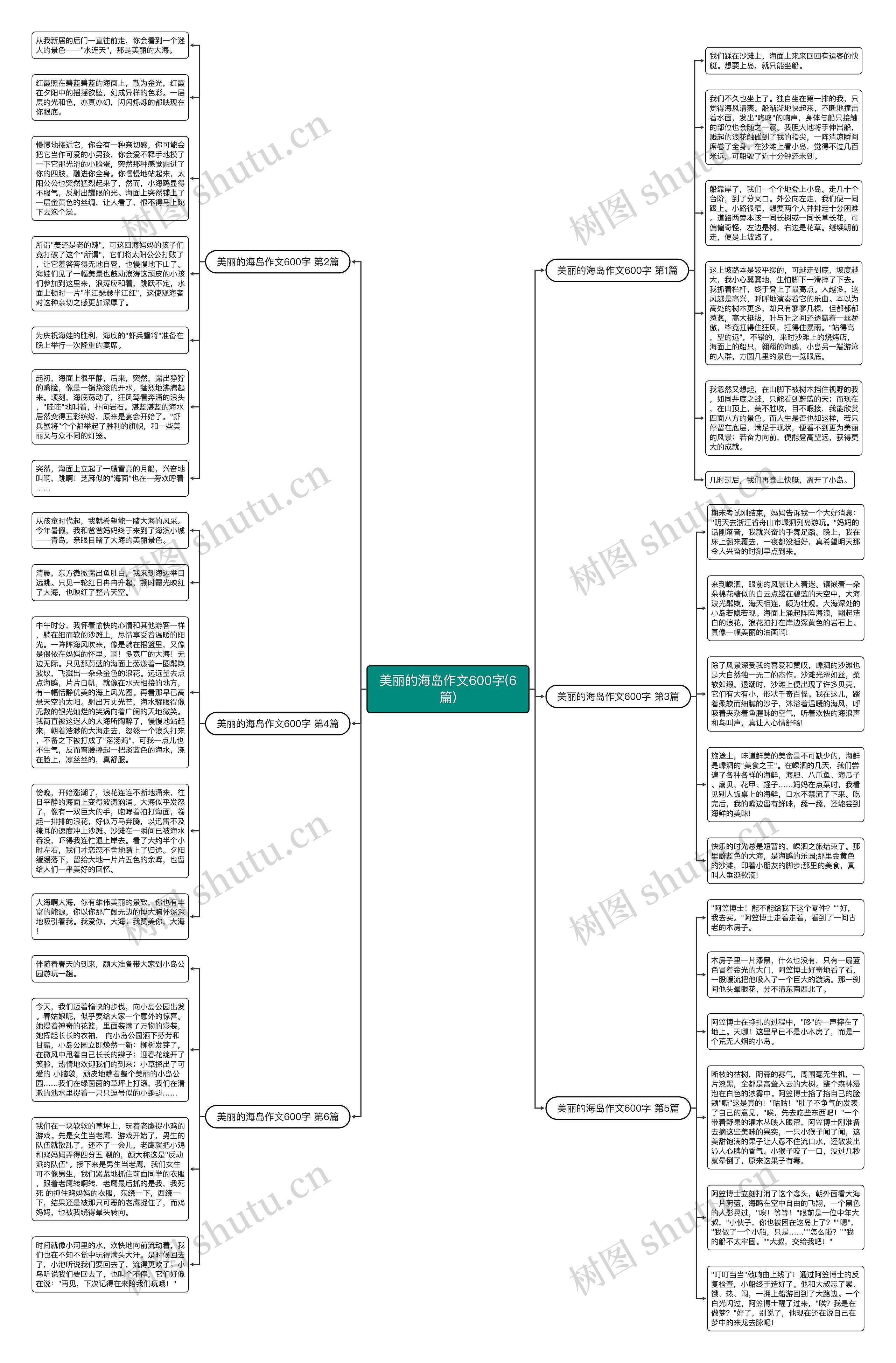 美丽的海岛作文600字(6篇)思维导图