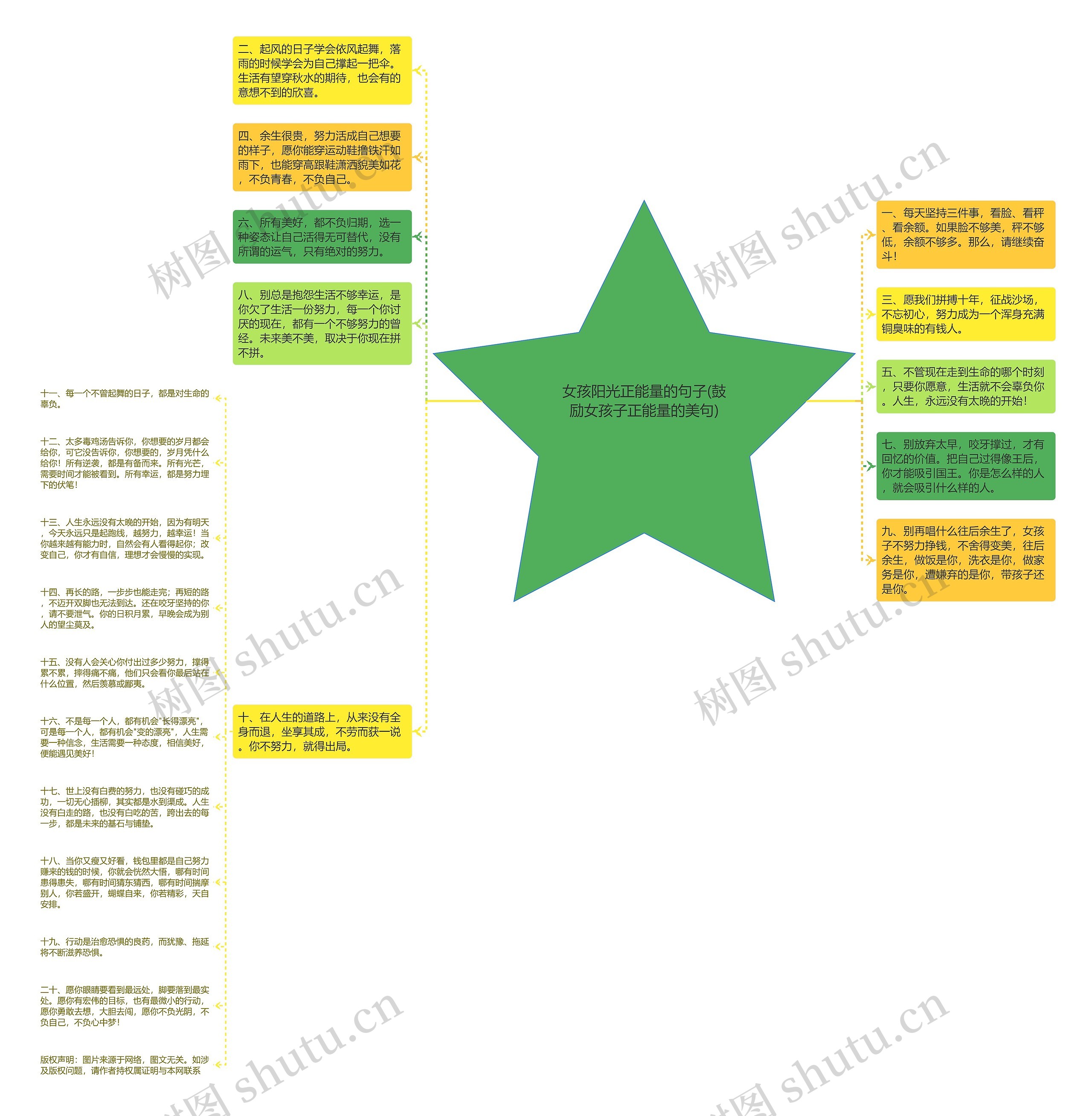 女孩阳光正能量的句子(鼓励女孩子正能量的美句)思维导图