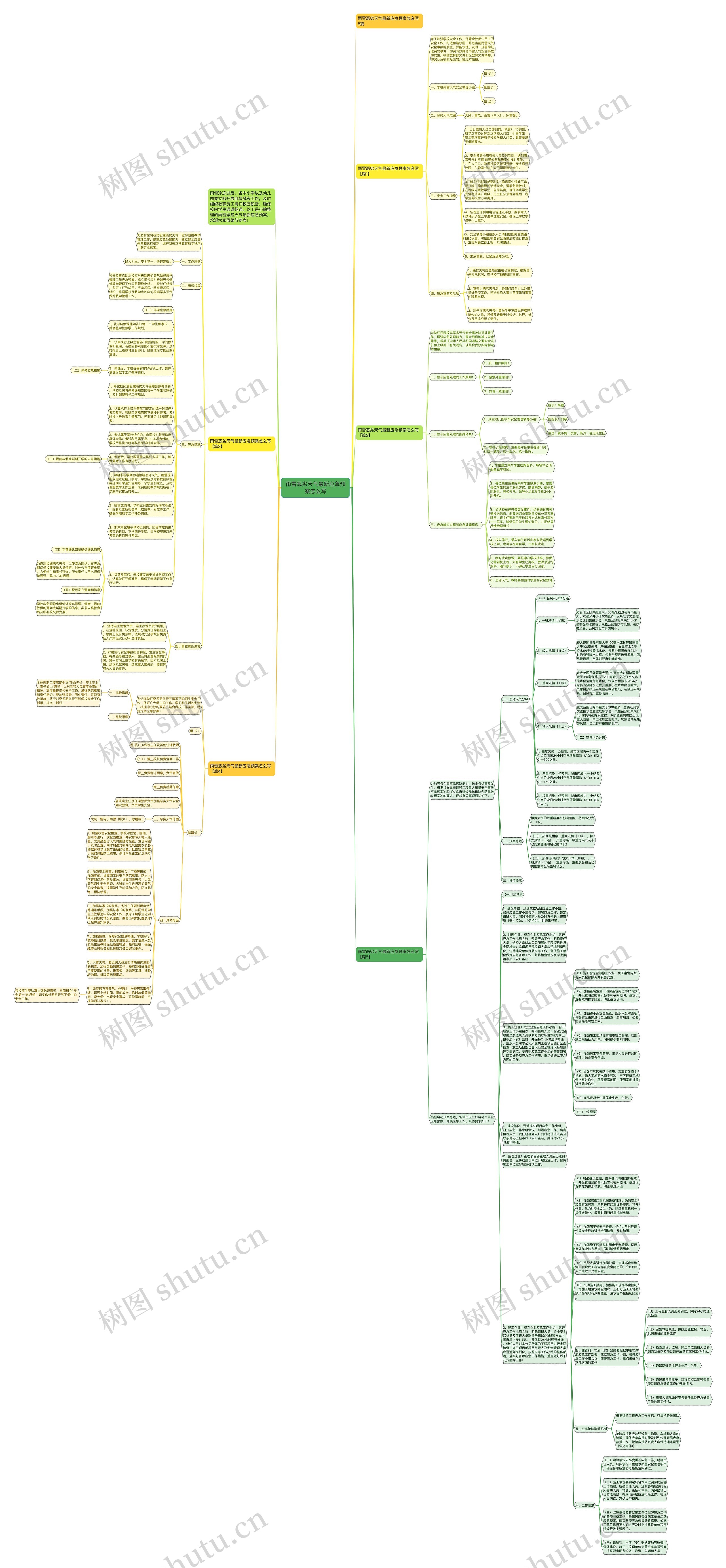 雨雪恶劣天气最新应急预案怎么写思维导图