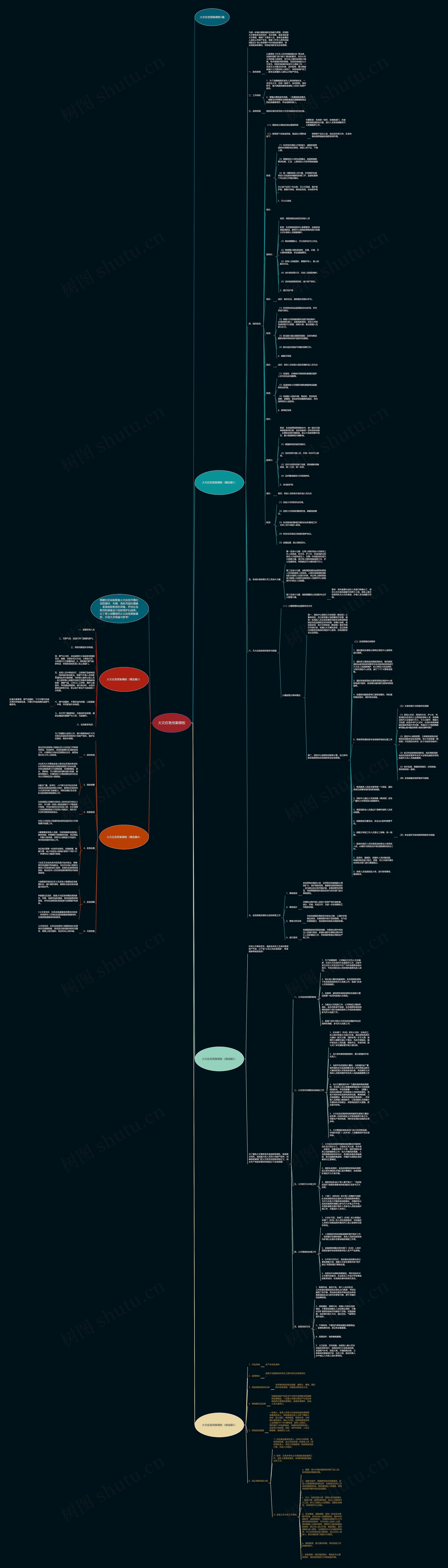 火灾应急预案思维导图