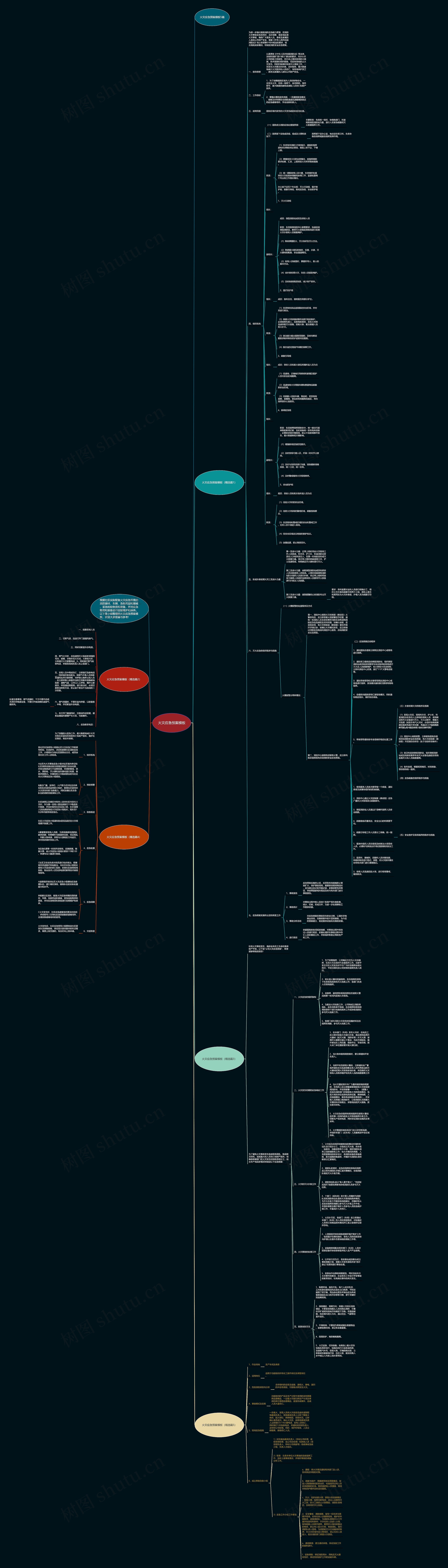 火灾应急预案思维导图高清图 火灾应急预案思维导图