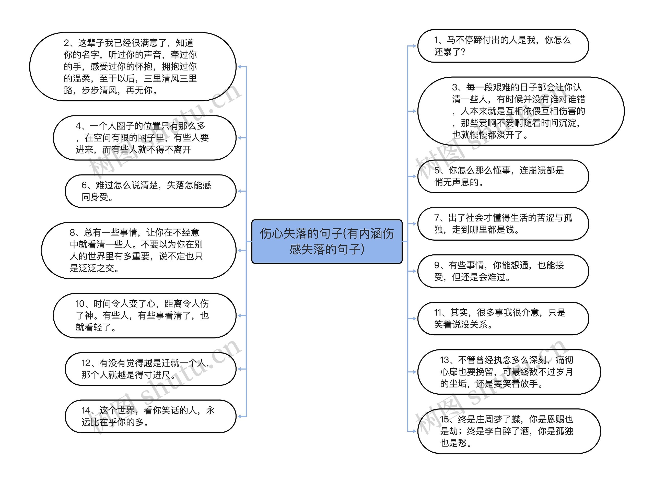 伤心失落的句子(有内涵伤感失落的句子)思维导图