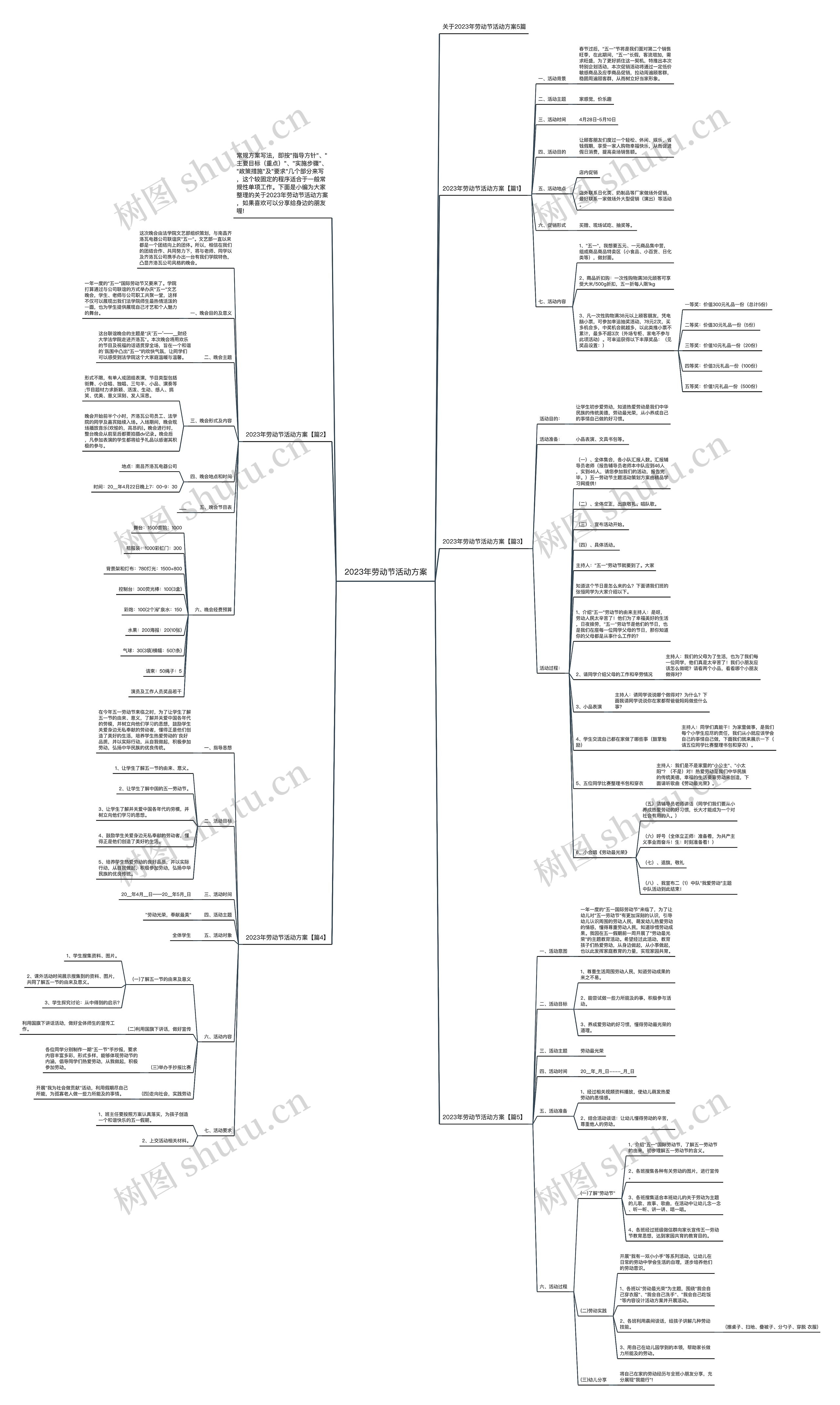2023年劳动节活动方案思维导图