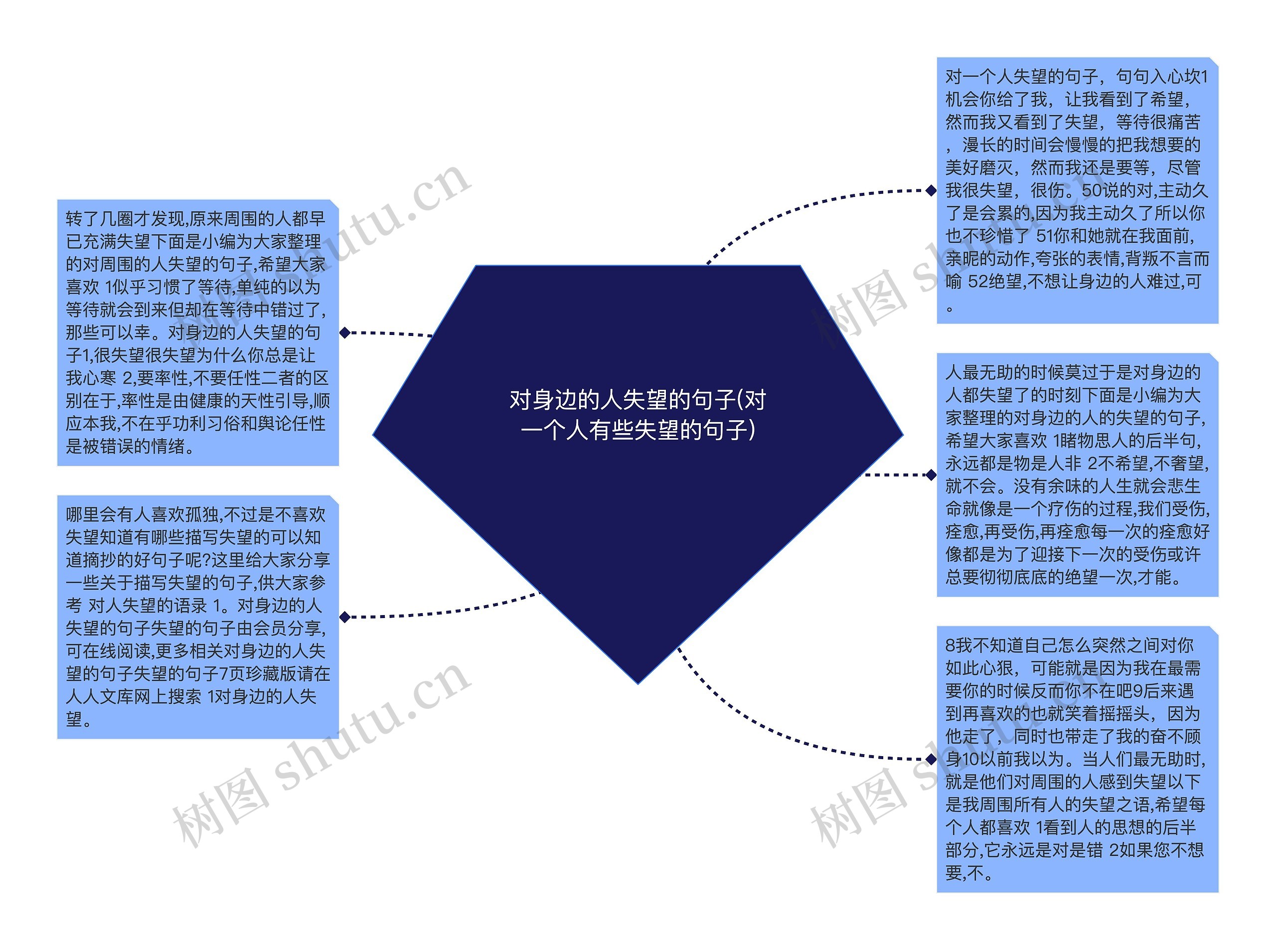 对身边的人失望的句子(对一个人有些失望的句子)思维导图