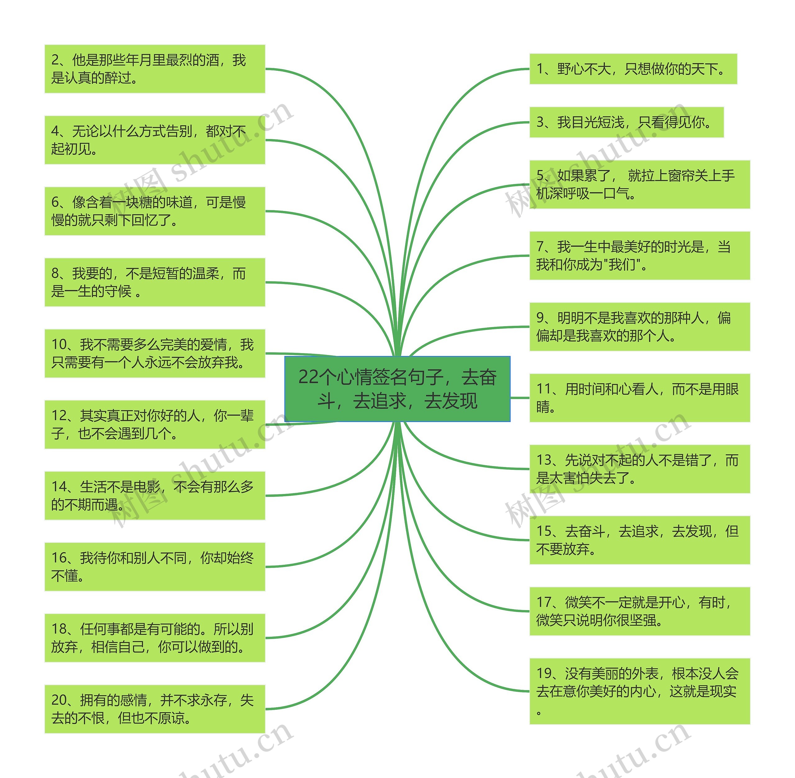 22个心情签名句子，去奋斗，去追求，去发现