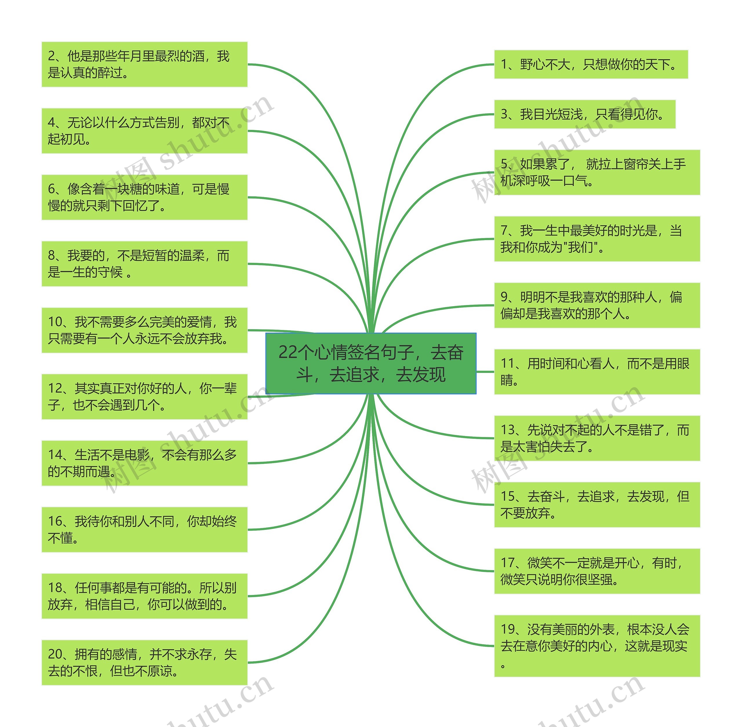 22个心情签名句子，去奋斗，去追求，去发现思维导图