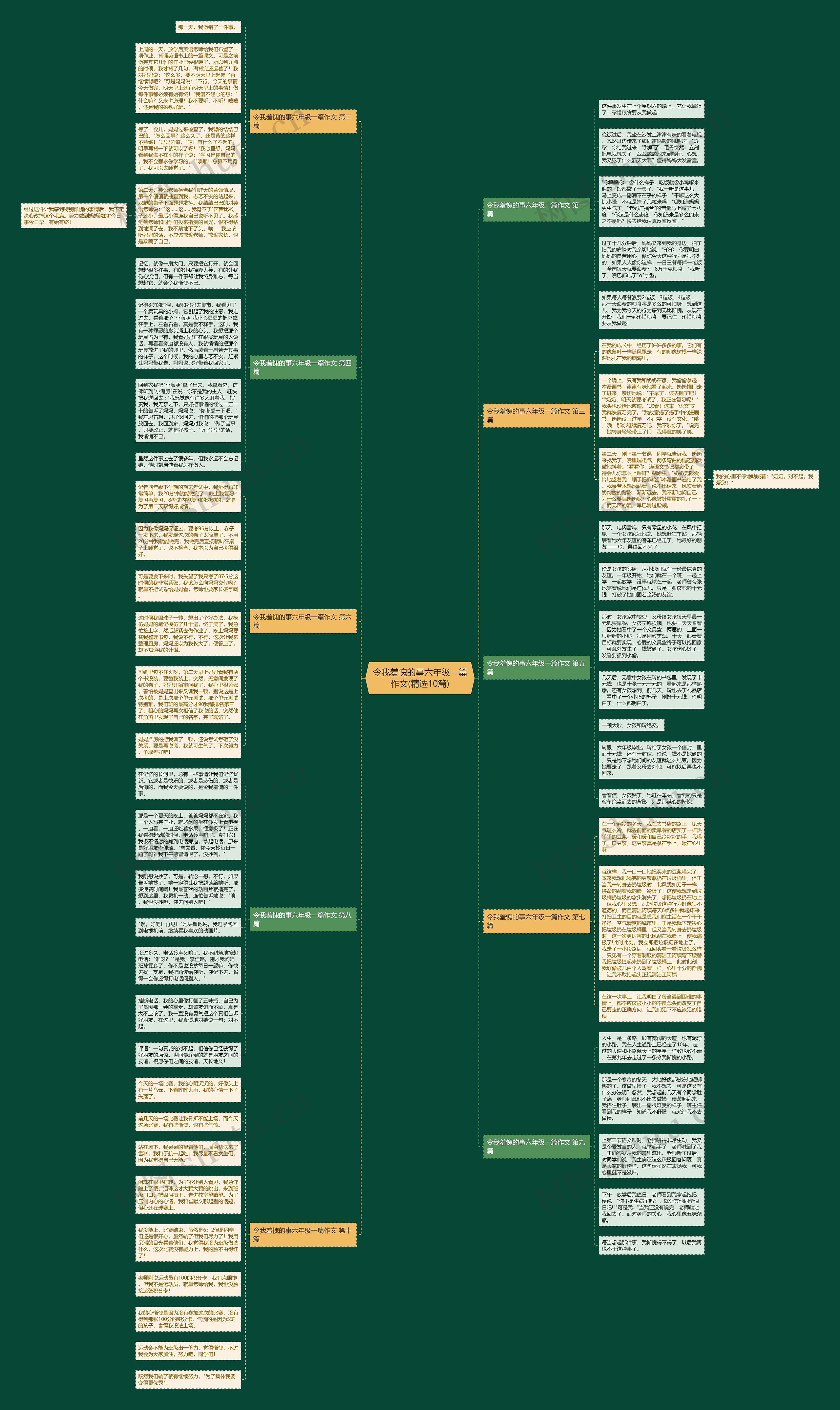 令我羞愧的事六年级一篇作文(精选10篇)思维导图