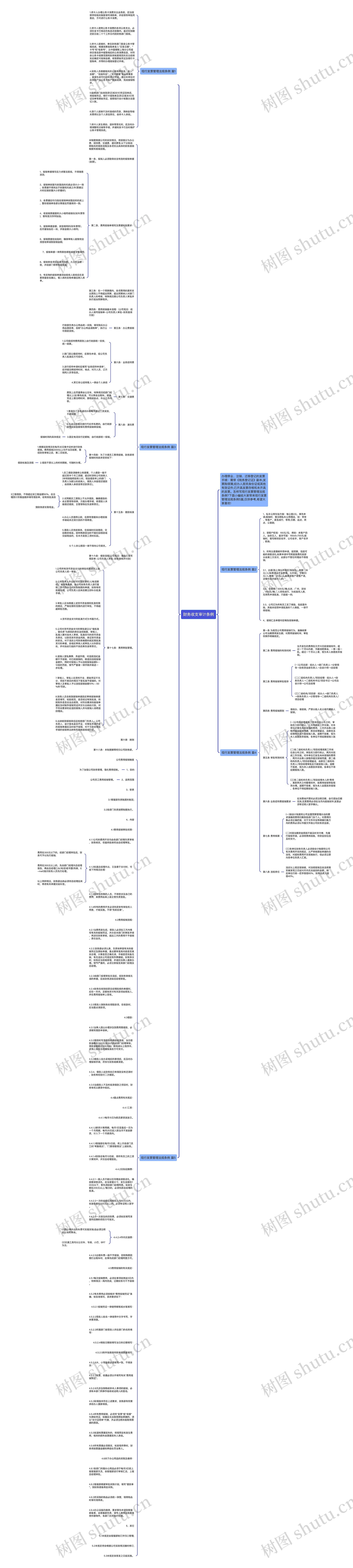 财务收支审计条例思维导图