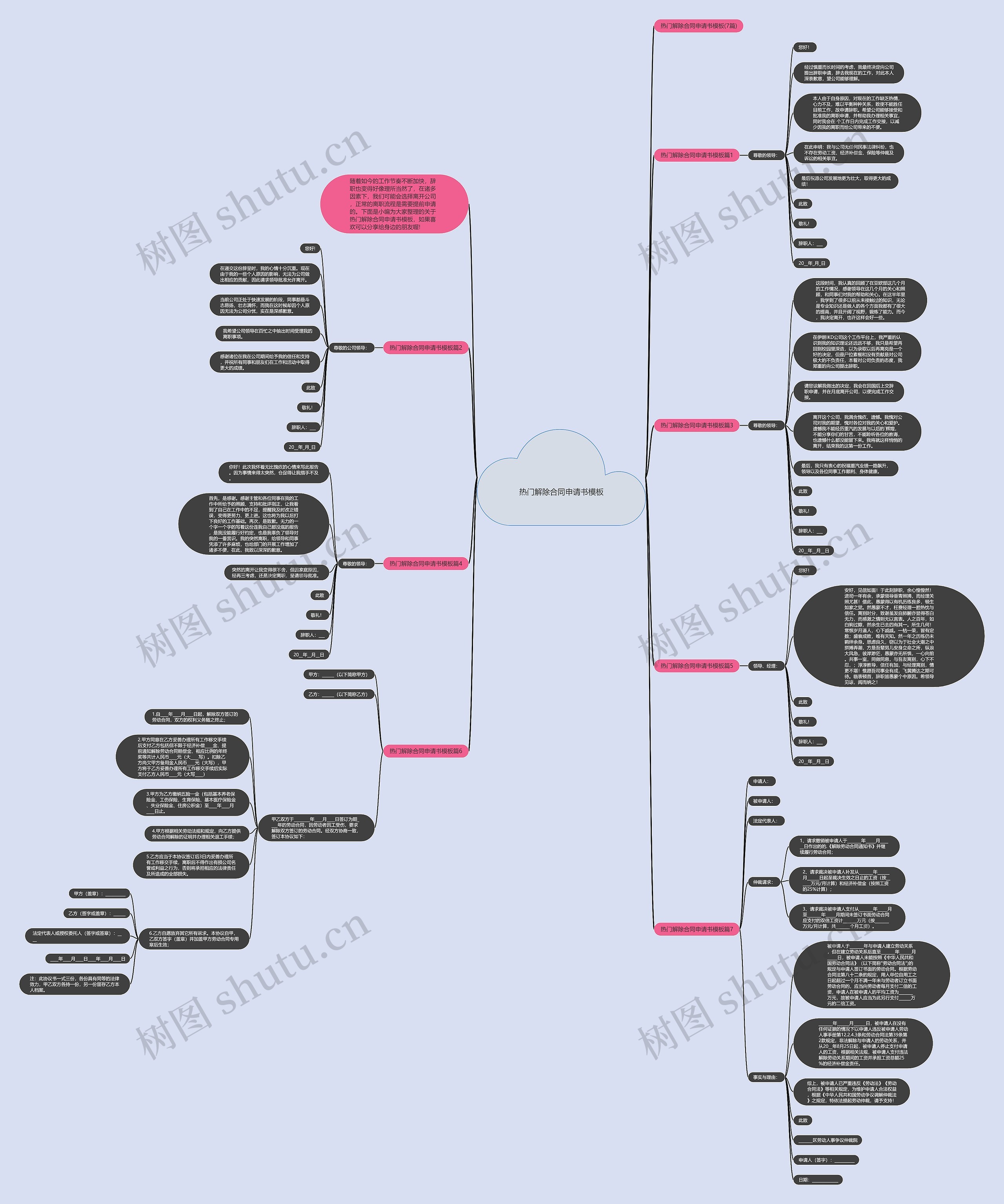 热门解除合同申请书思维导图