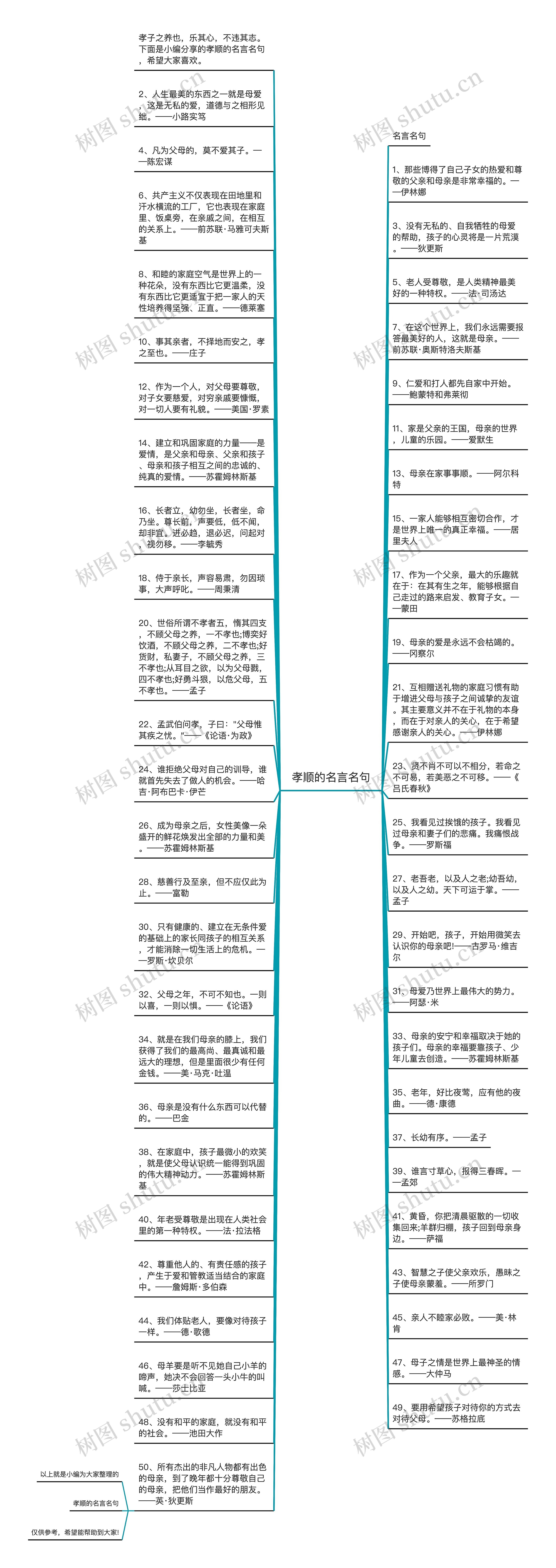 孝顺的名言名句