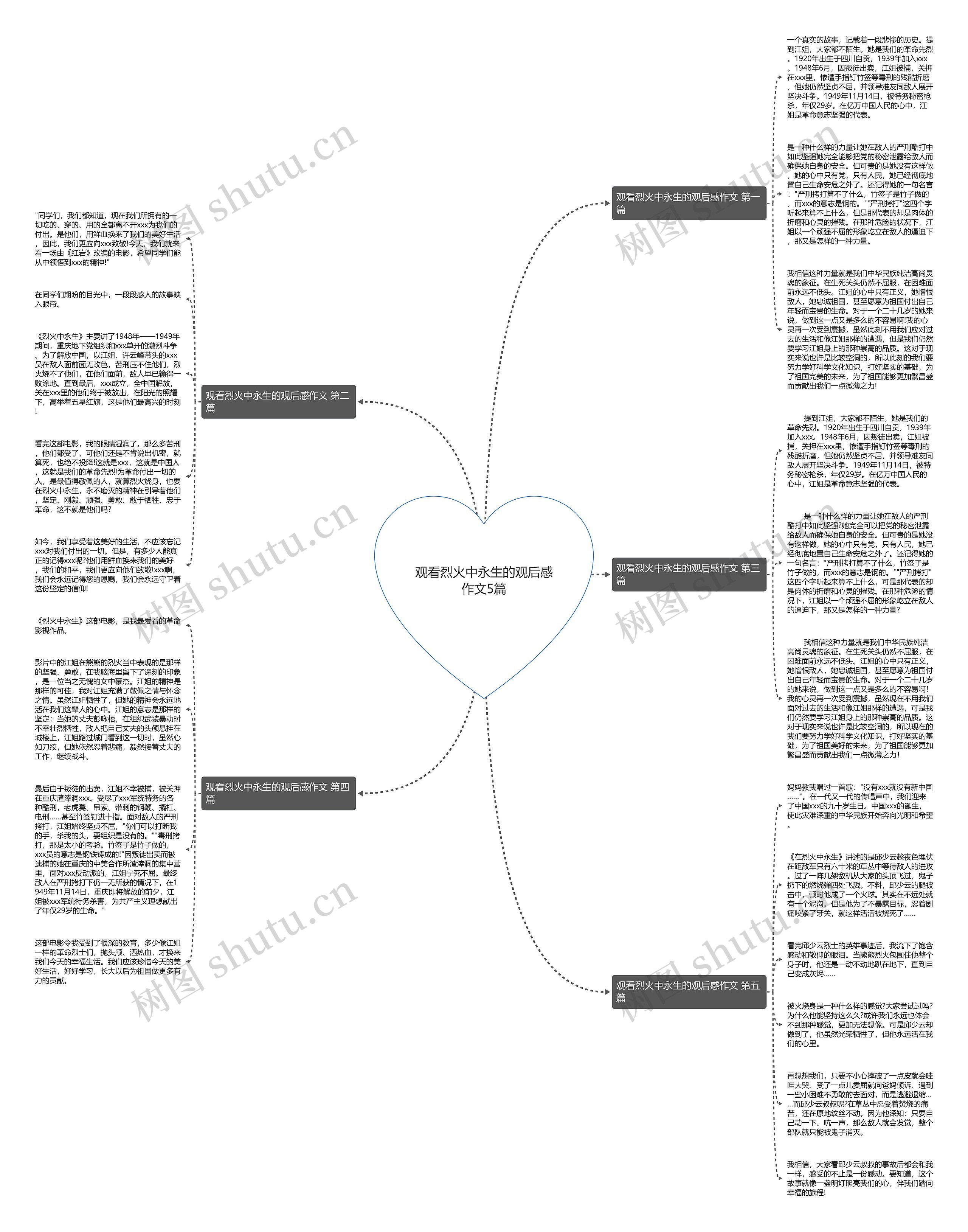 观看烈火中永生的观后感作文5篇 观看烈火中永生的观后感作文5篇
