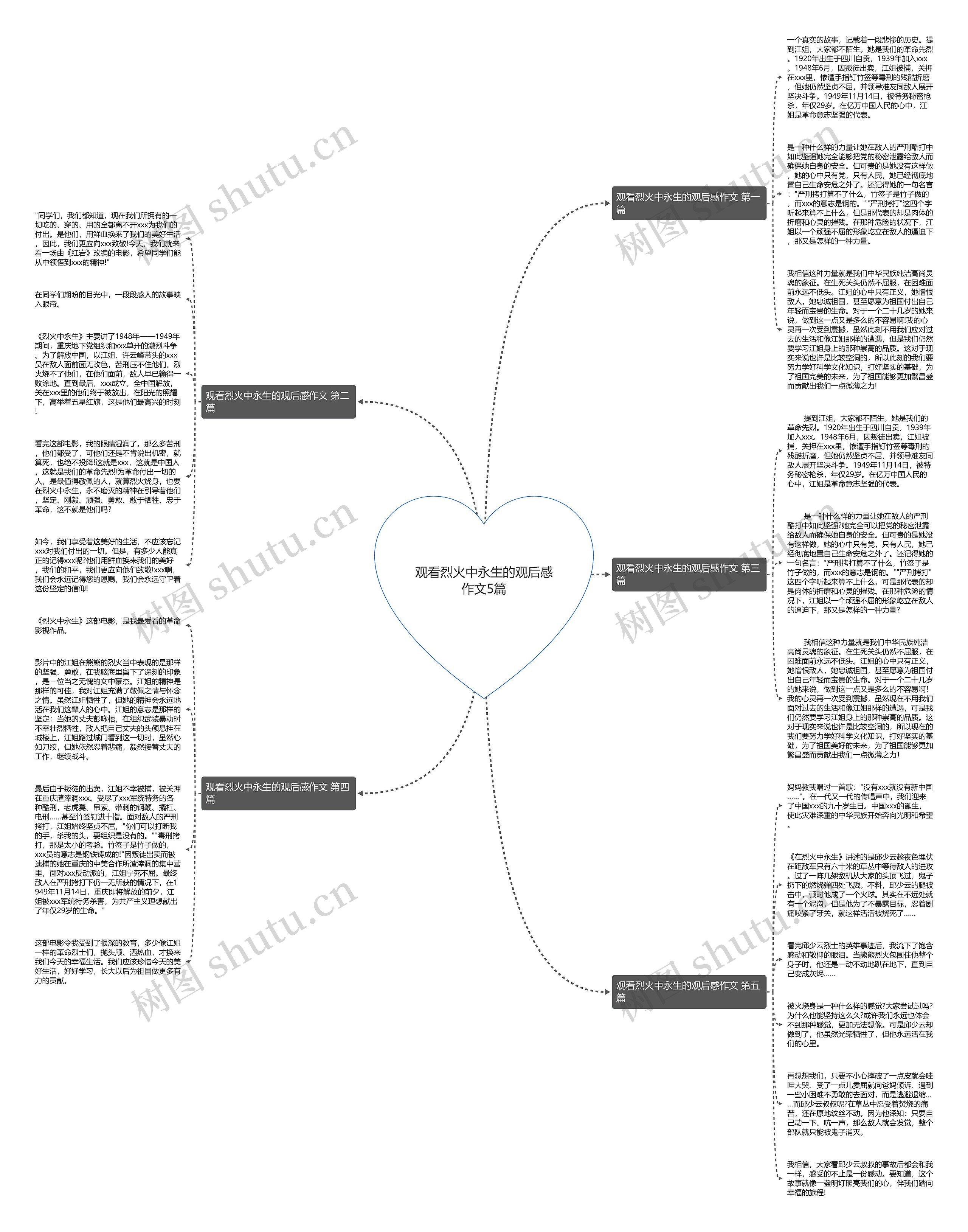 观看烈火中永生的观后感作文5篇思维导图