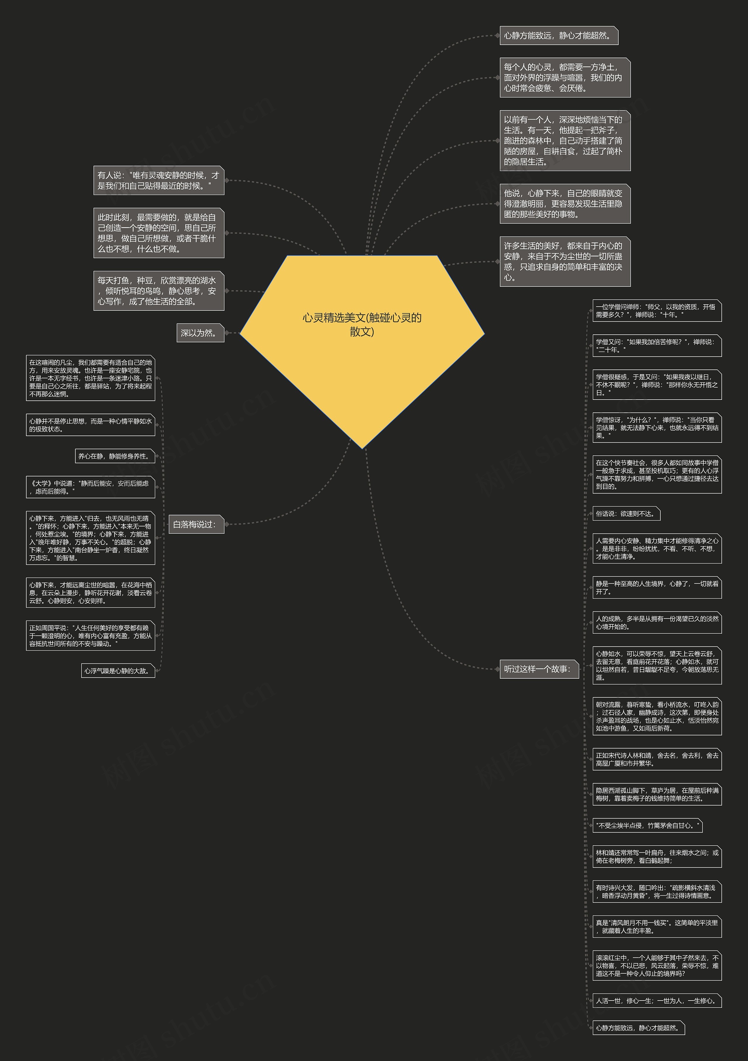 心灵精选美文(触碰心灵的散文)思维导图