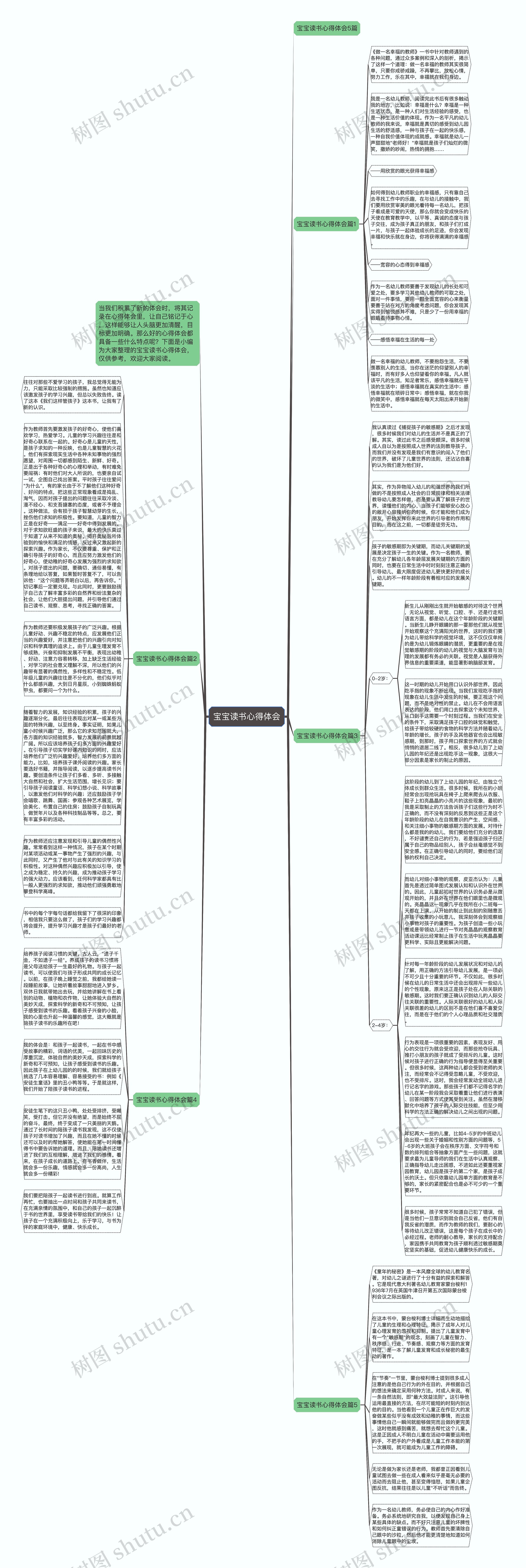 宝宝读书心得体会思维导图