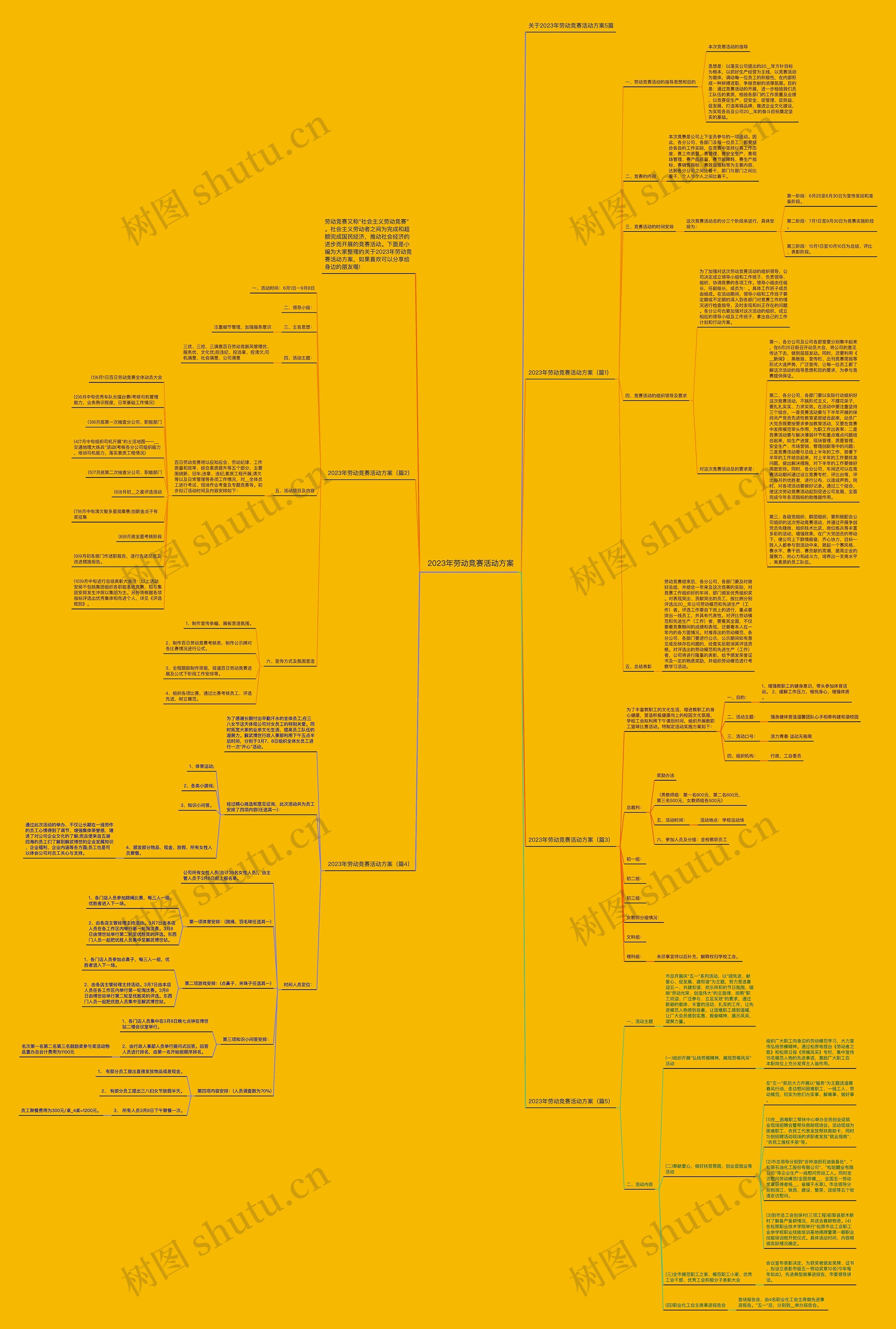 2023年劳动竞赛活动方案思维导图