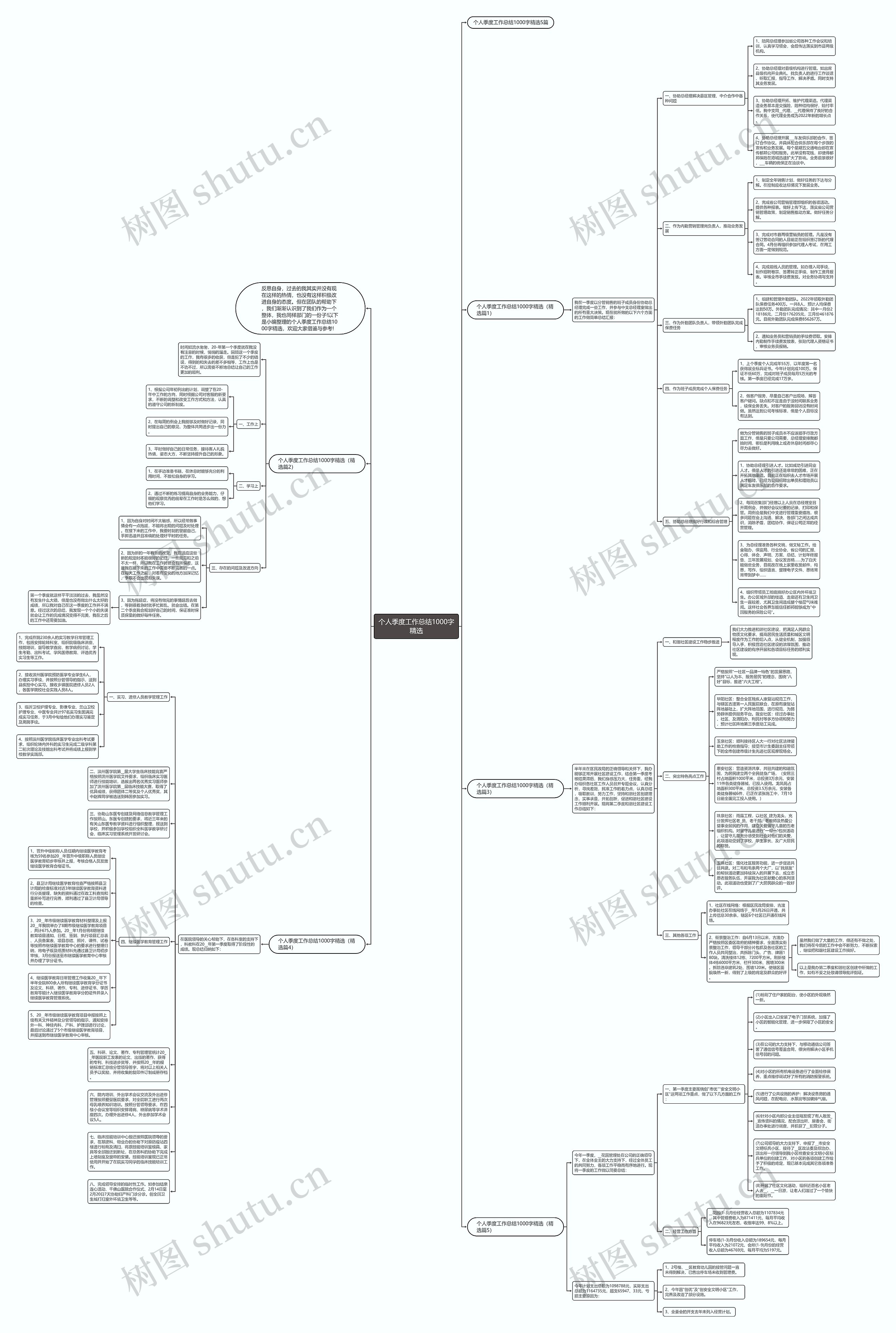 个人季度工作总结1000字精选思维导图