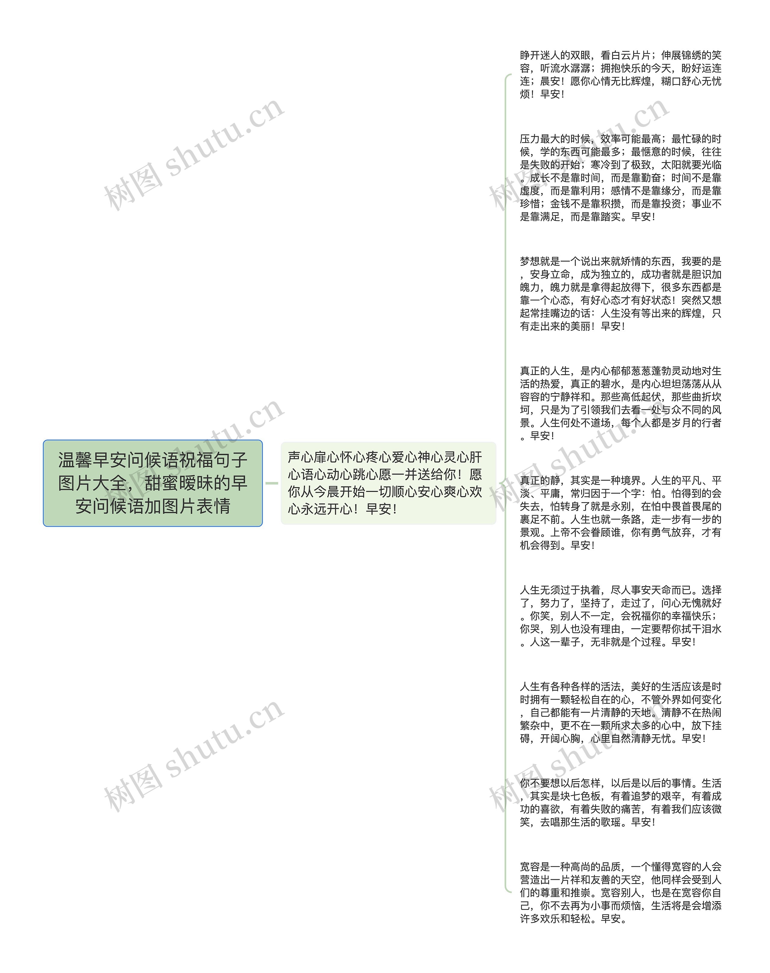 温馨早安问候语祝福句子图片大全,甜蜜暧昧的早安问候语加图片表情思维导图高清图 温馨早安问候语祝福句子图片大全,甜蜜暧昧的早安问候语加图片表情思维导图