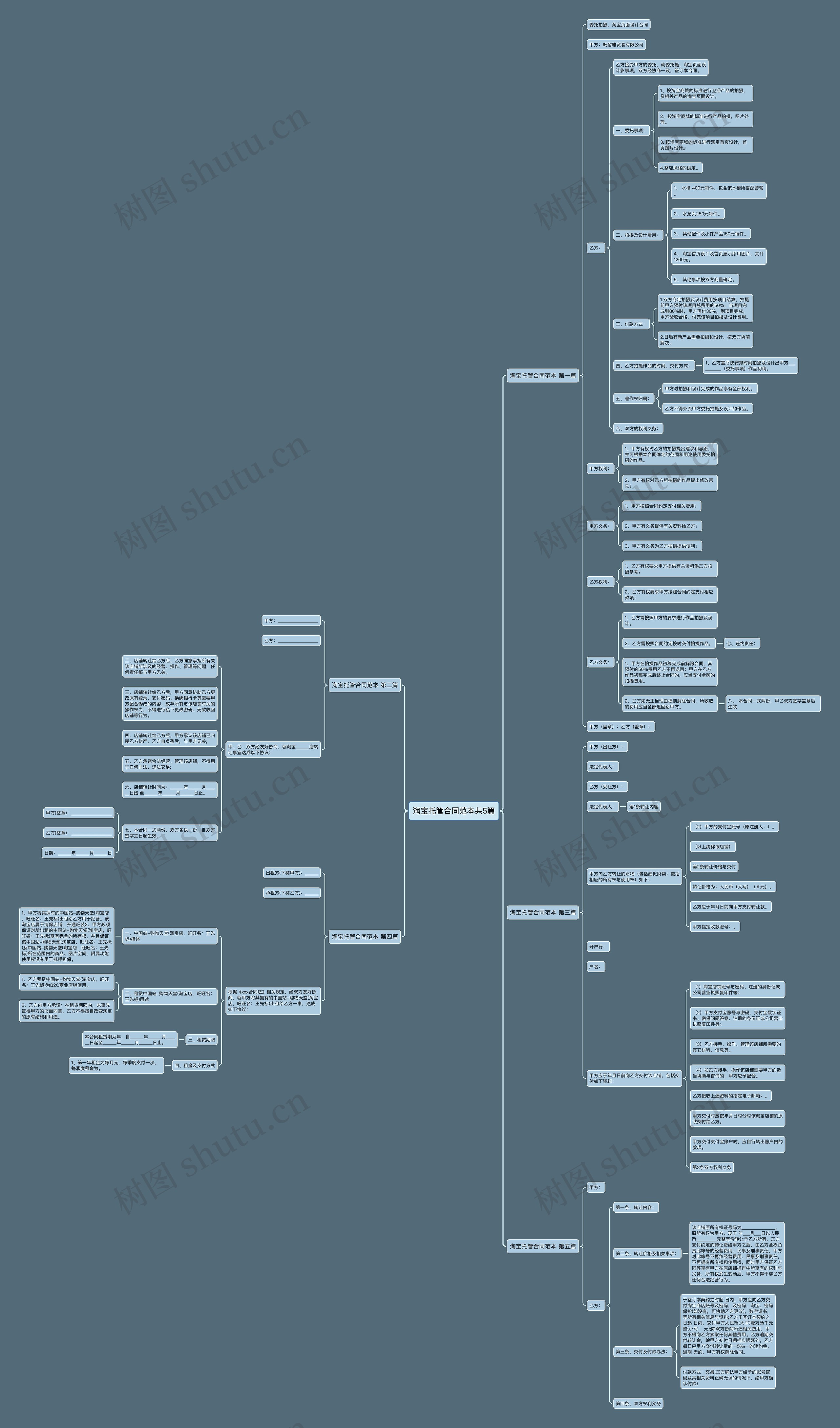 淘宝托管合同范本共5篇思维导图