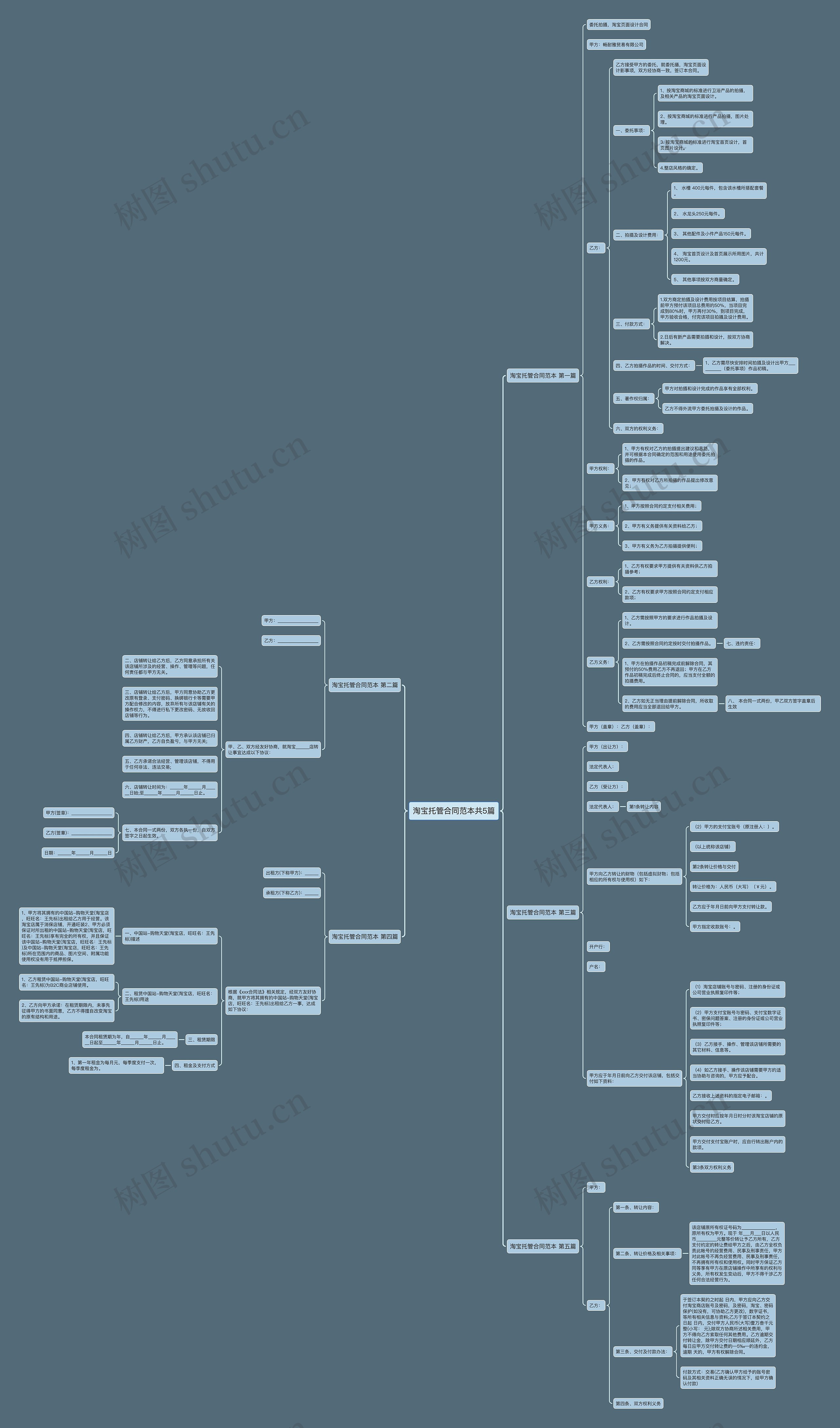淘宝托管合同范本共5篇 淘宝托管合同范本共5篇