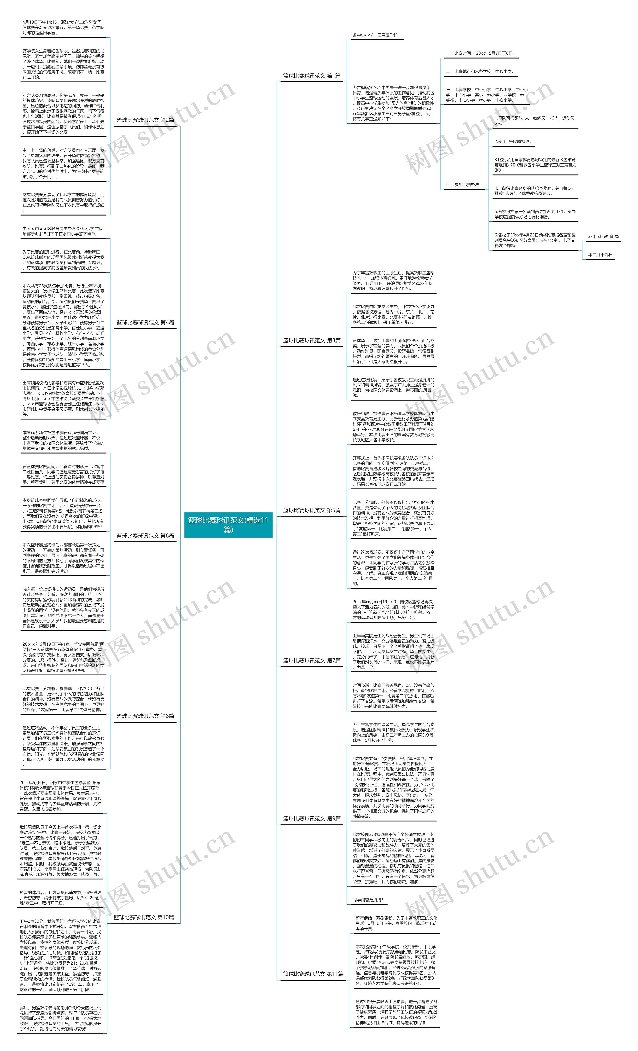 篮球比赛球讯范文(精选11篇)思维导图