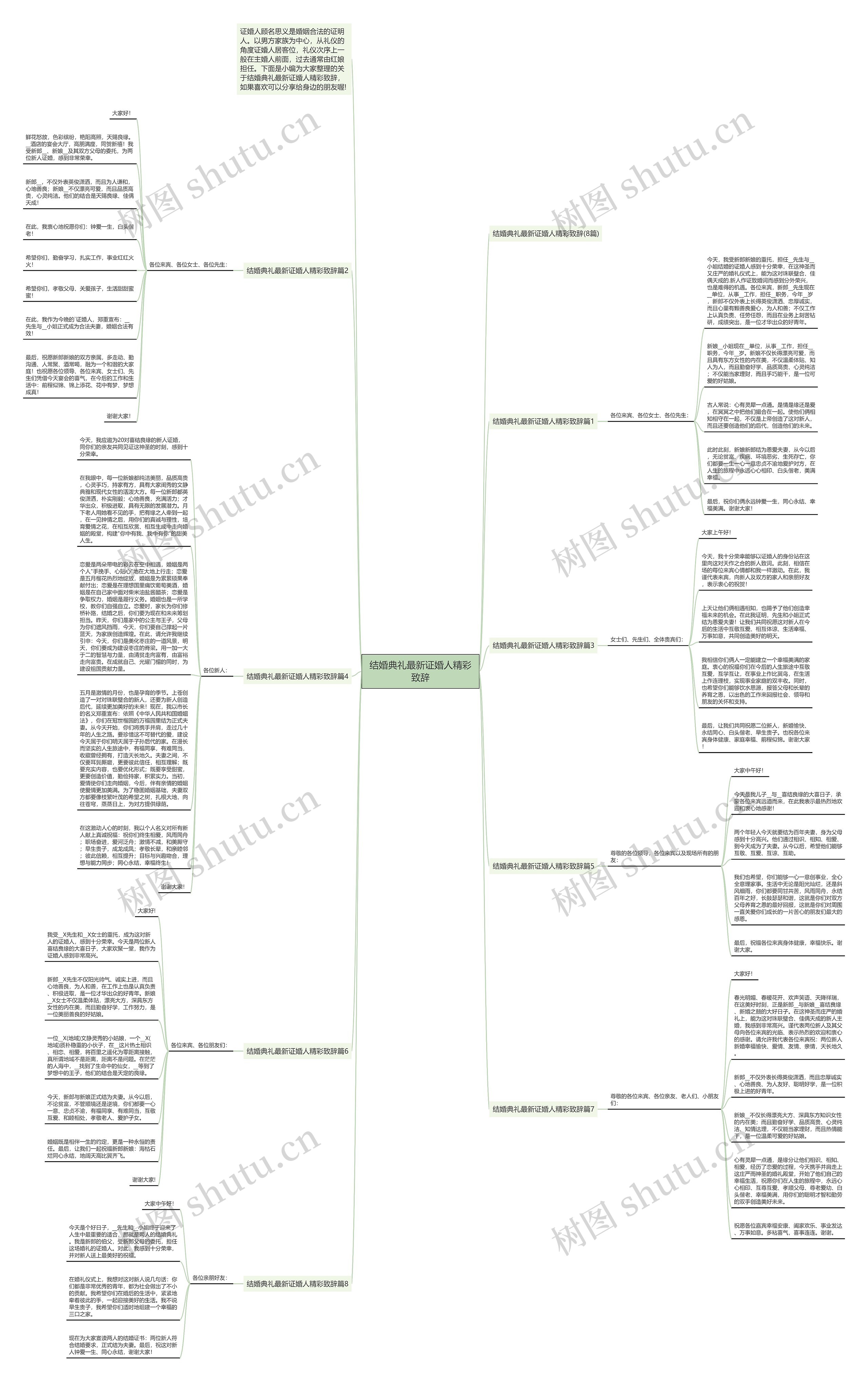 结婚典礼最新证婚人精彩致辞思维导图