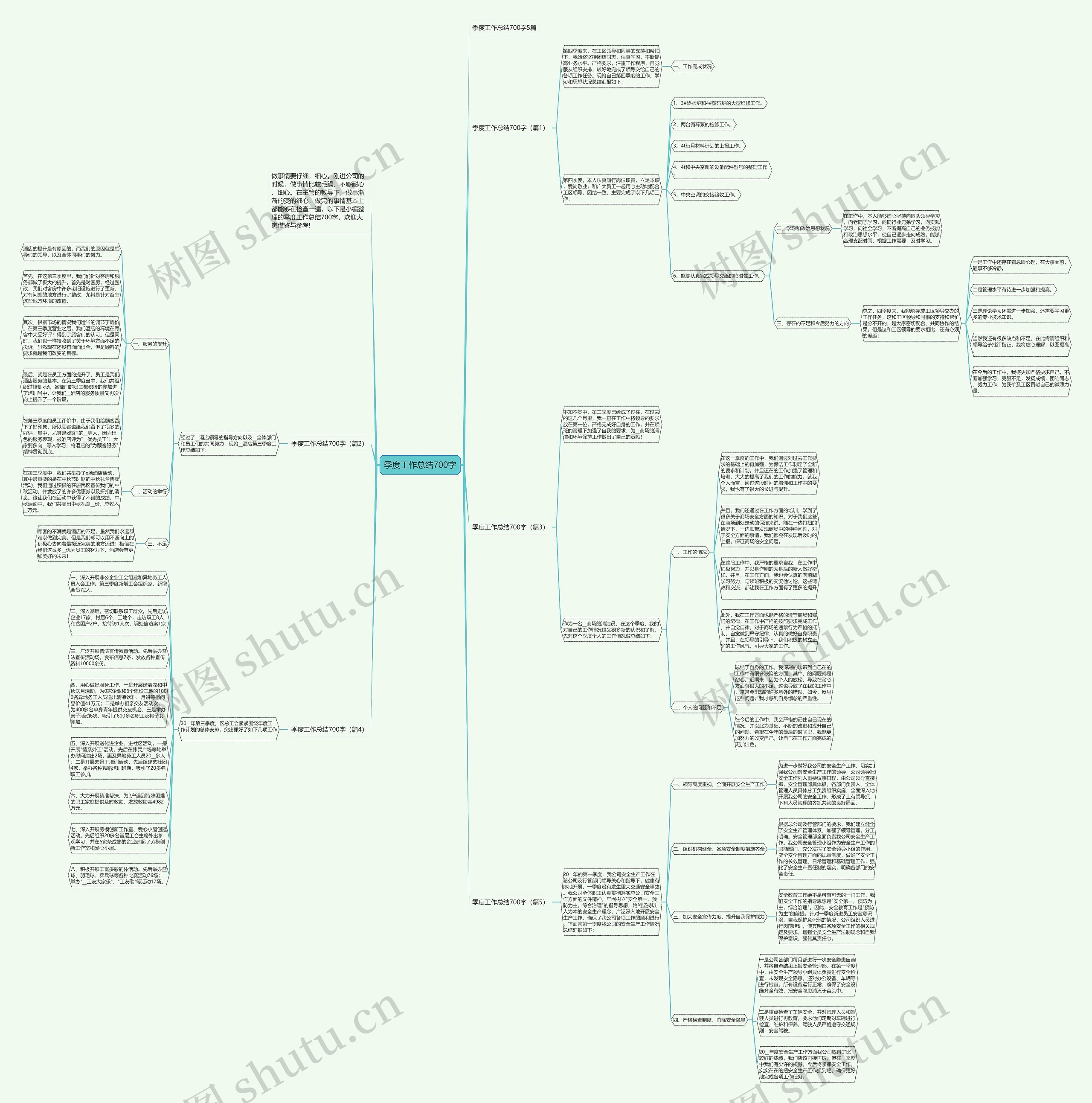 季度工作总结700字思维导图