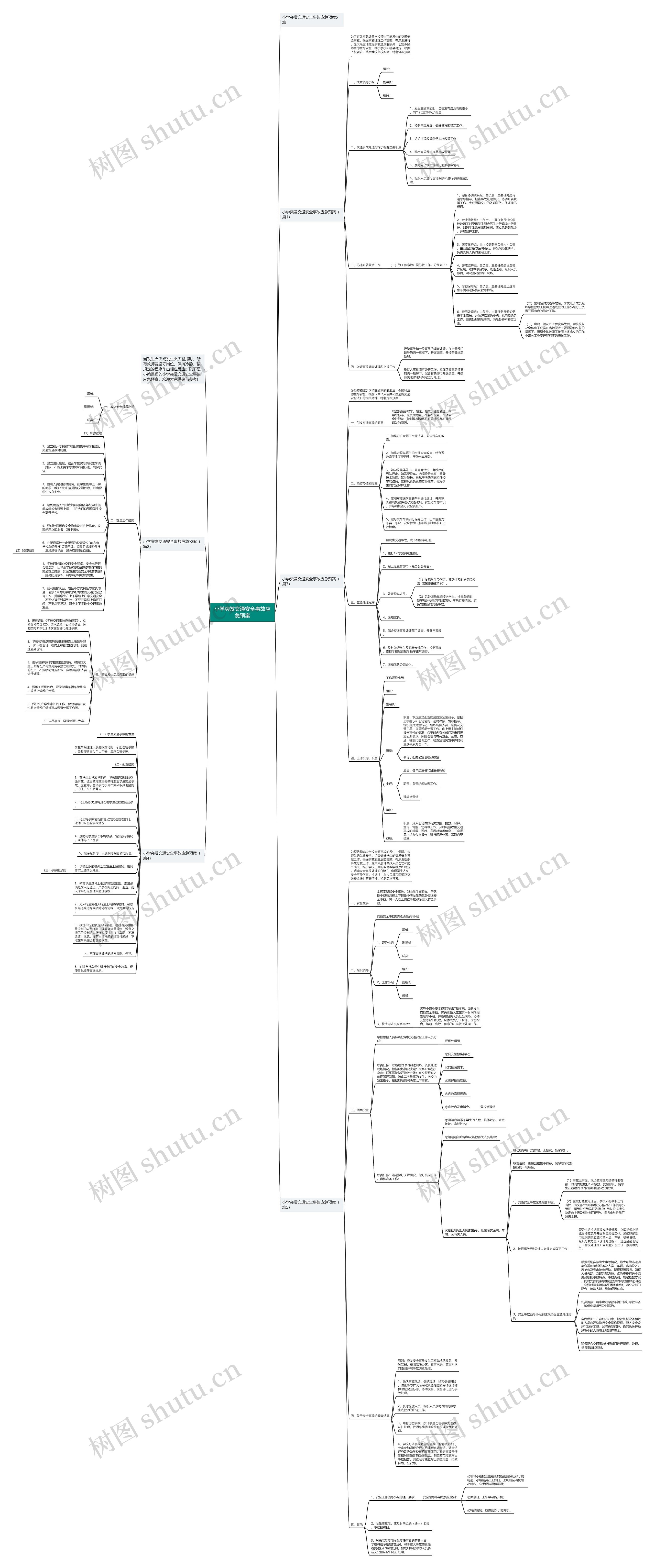 小学突发交通安全事故应急预案思维导图