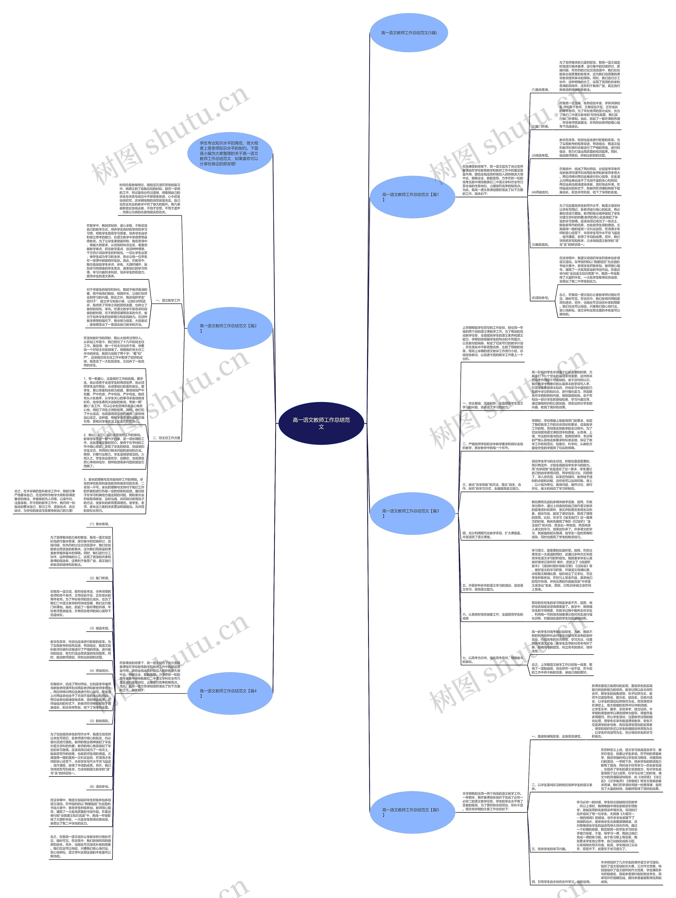 高一语文教师工作总结范文思维导图
