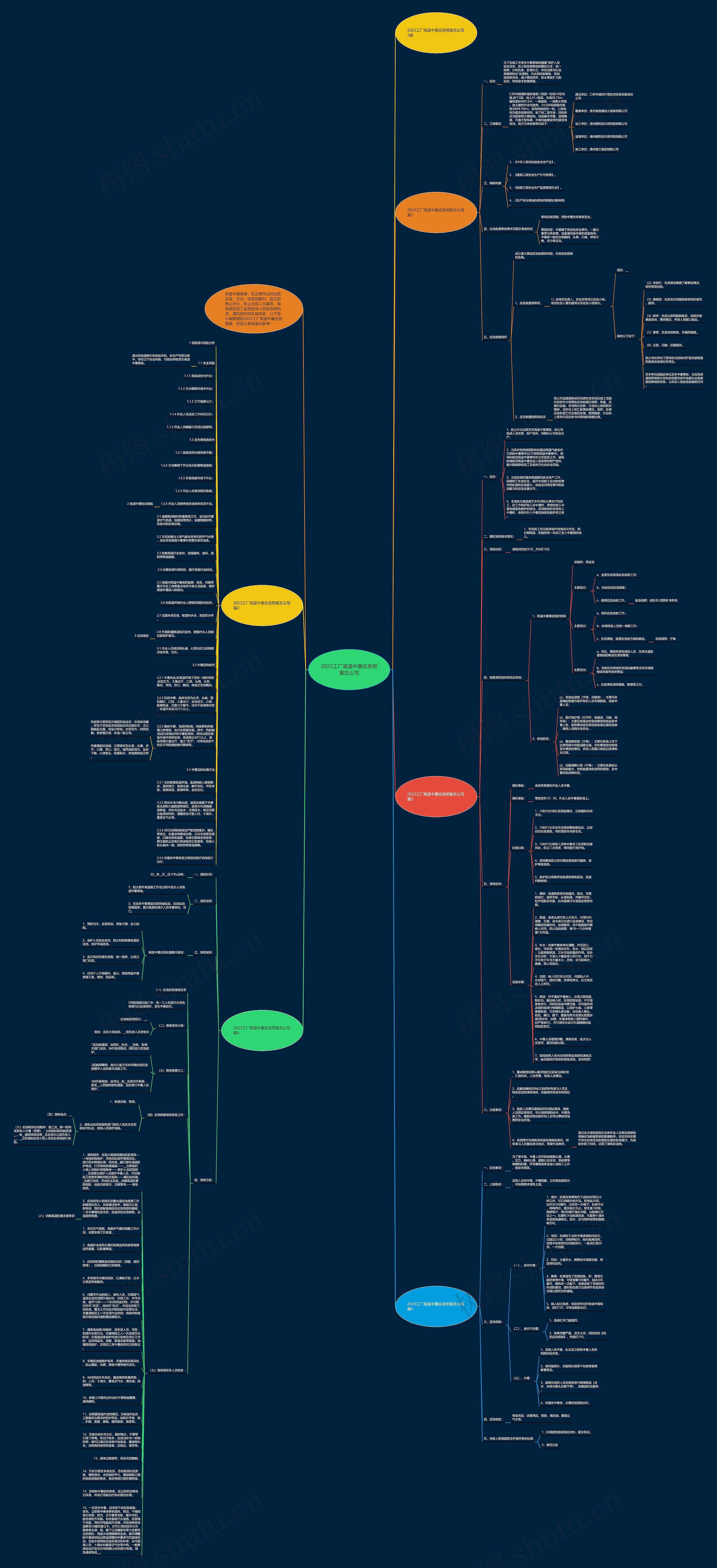 2023工厂高温中暑应急预案怎么写思维导图