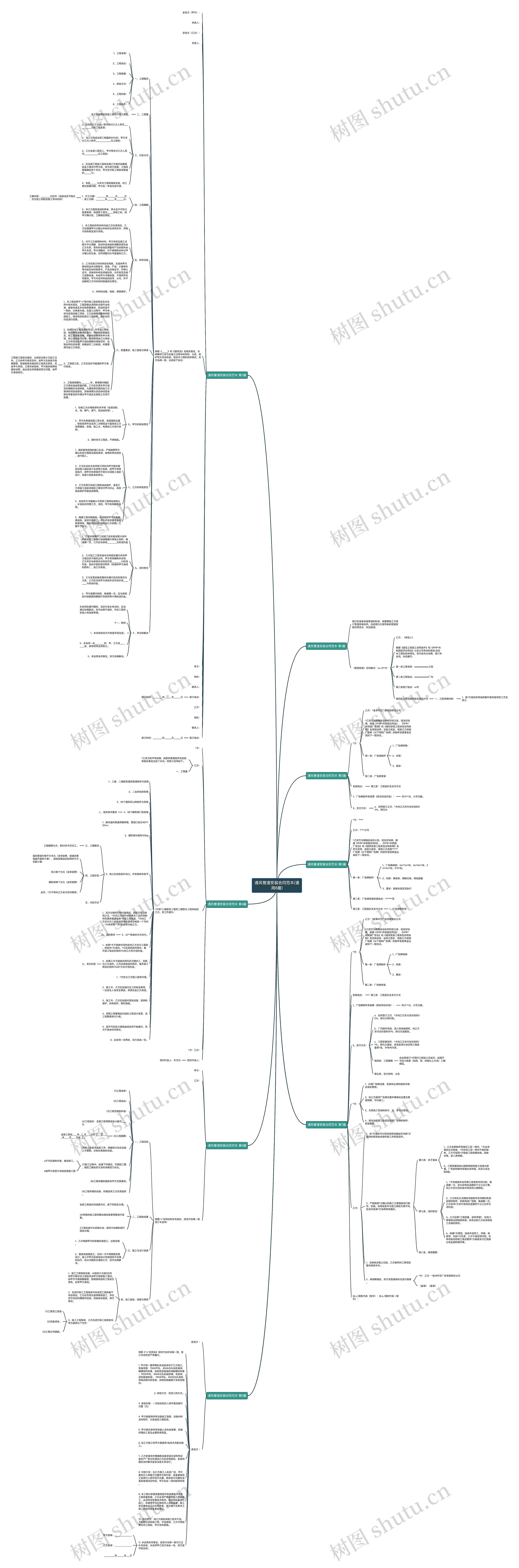 通风管道安装合同范本(通用8篇)思维导图