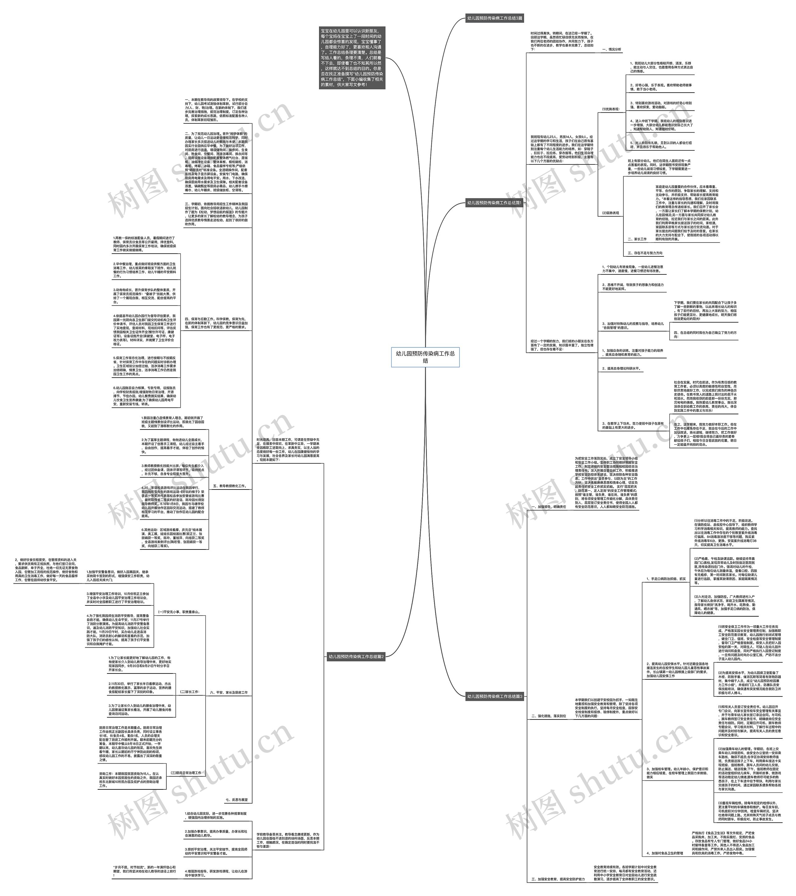 幼儿园预防传染病工作总结思维导图