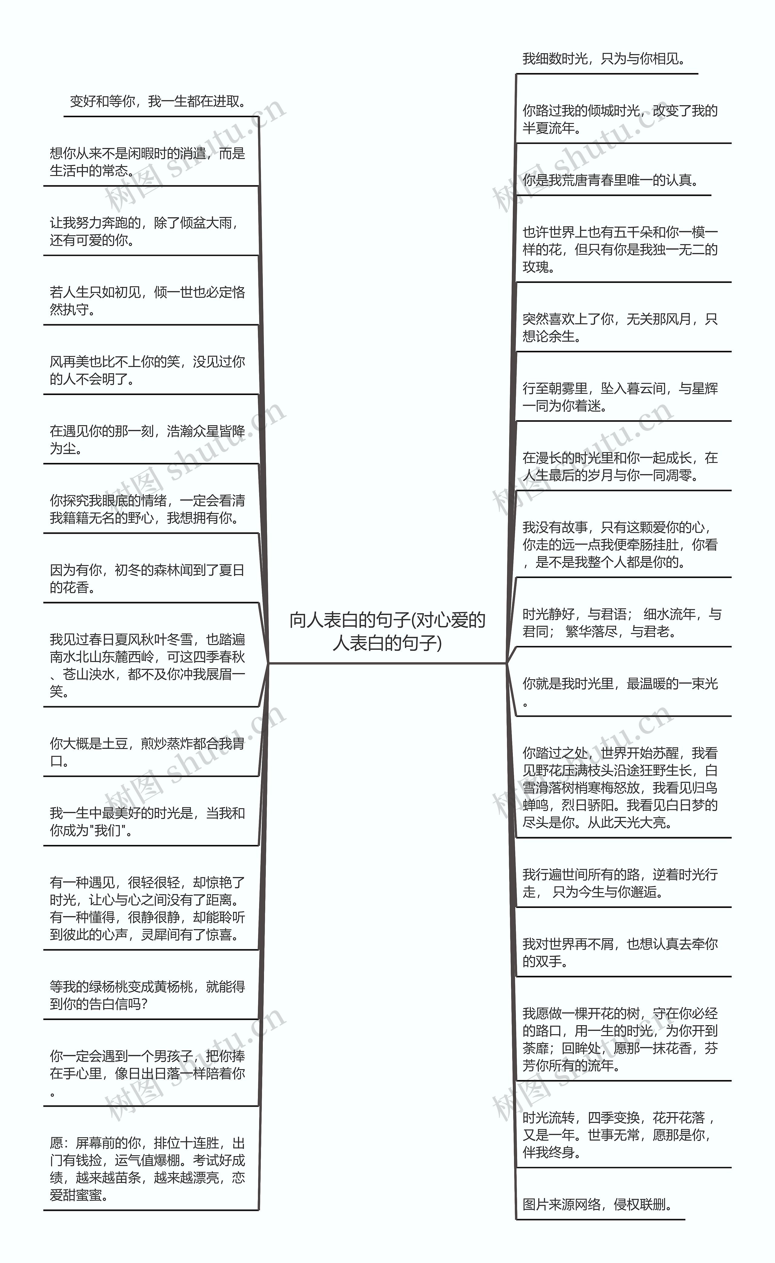 向人表白的句子(对心爱的人表白的句子)