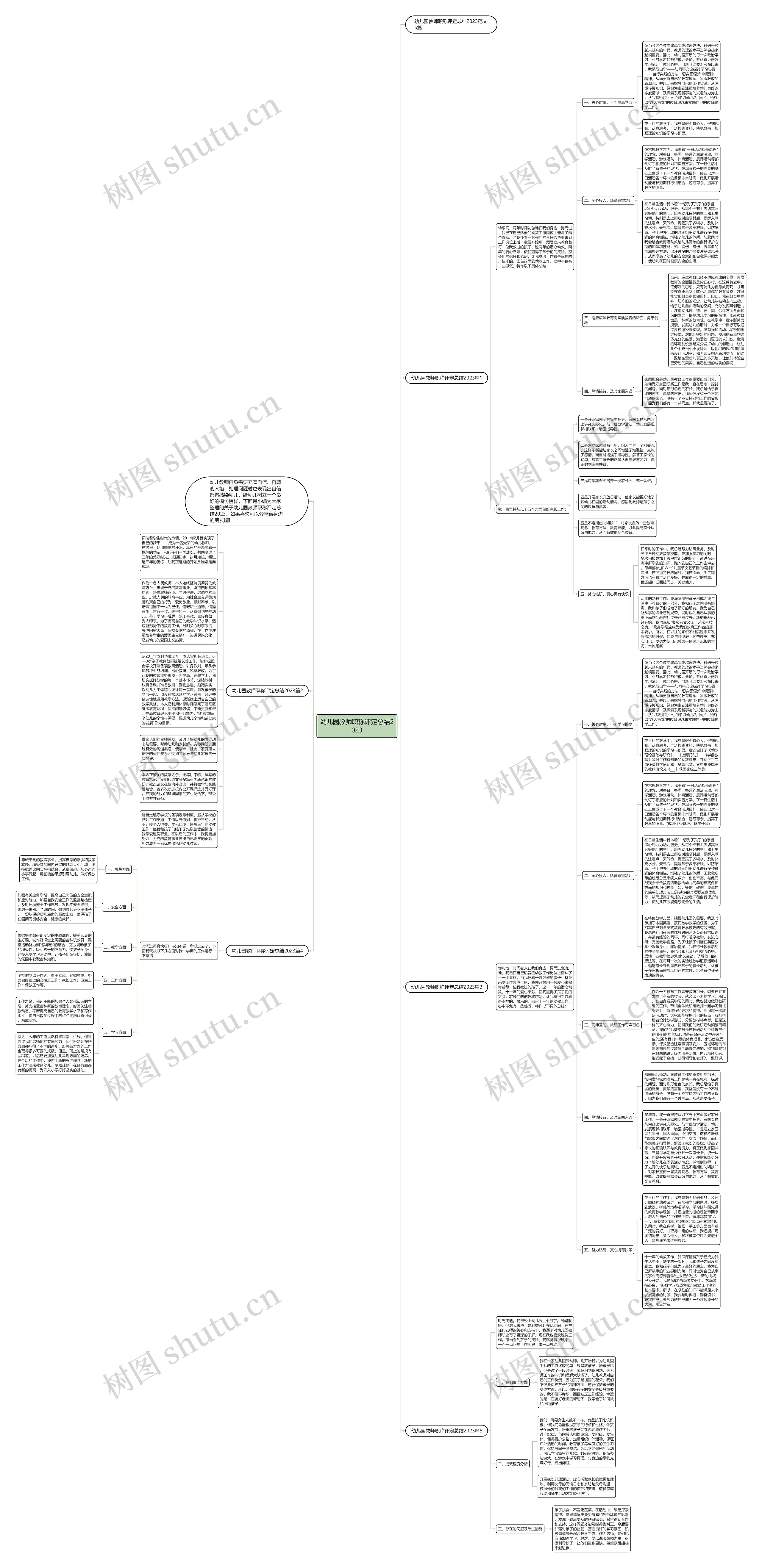 幼儿园教师职称评定总结2023思维导图