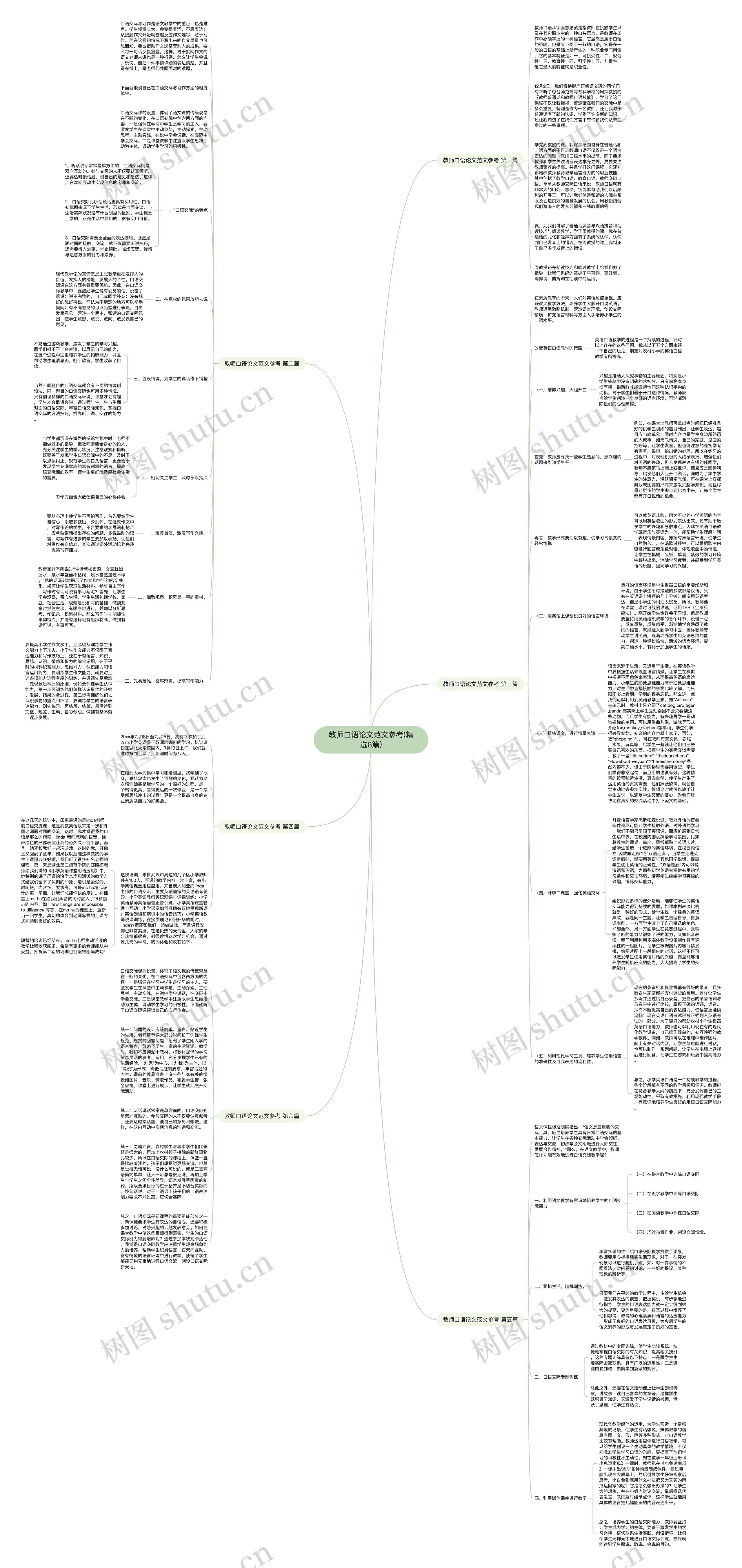 教师口语论文范文参考(精选6篇)思维导图