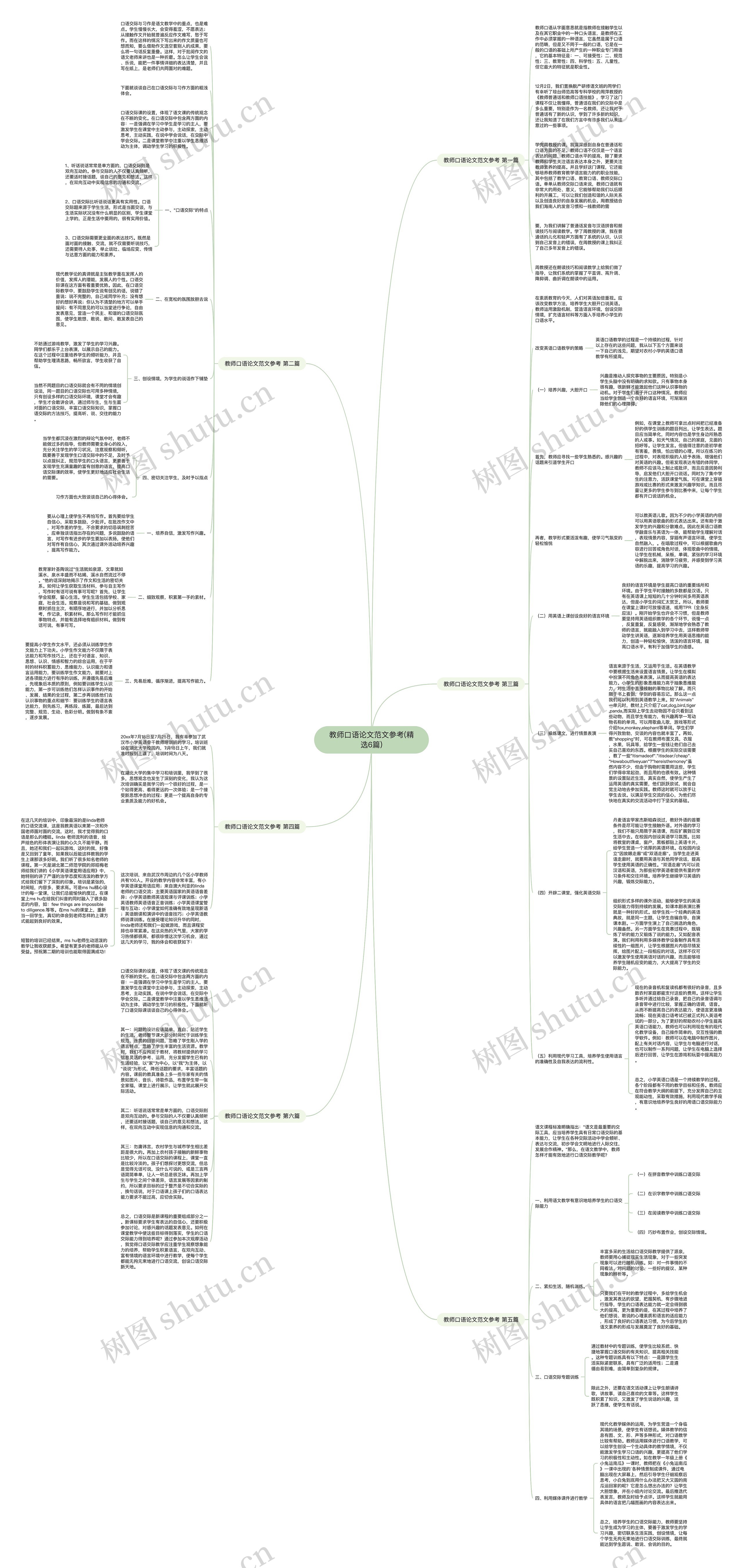 教师口语论文范文参考(精选6篇) 教师口语论文范文参考(精选6篇)