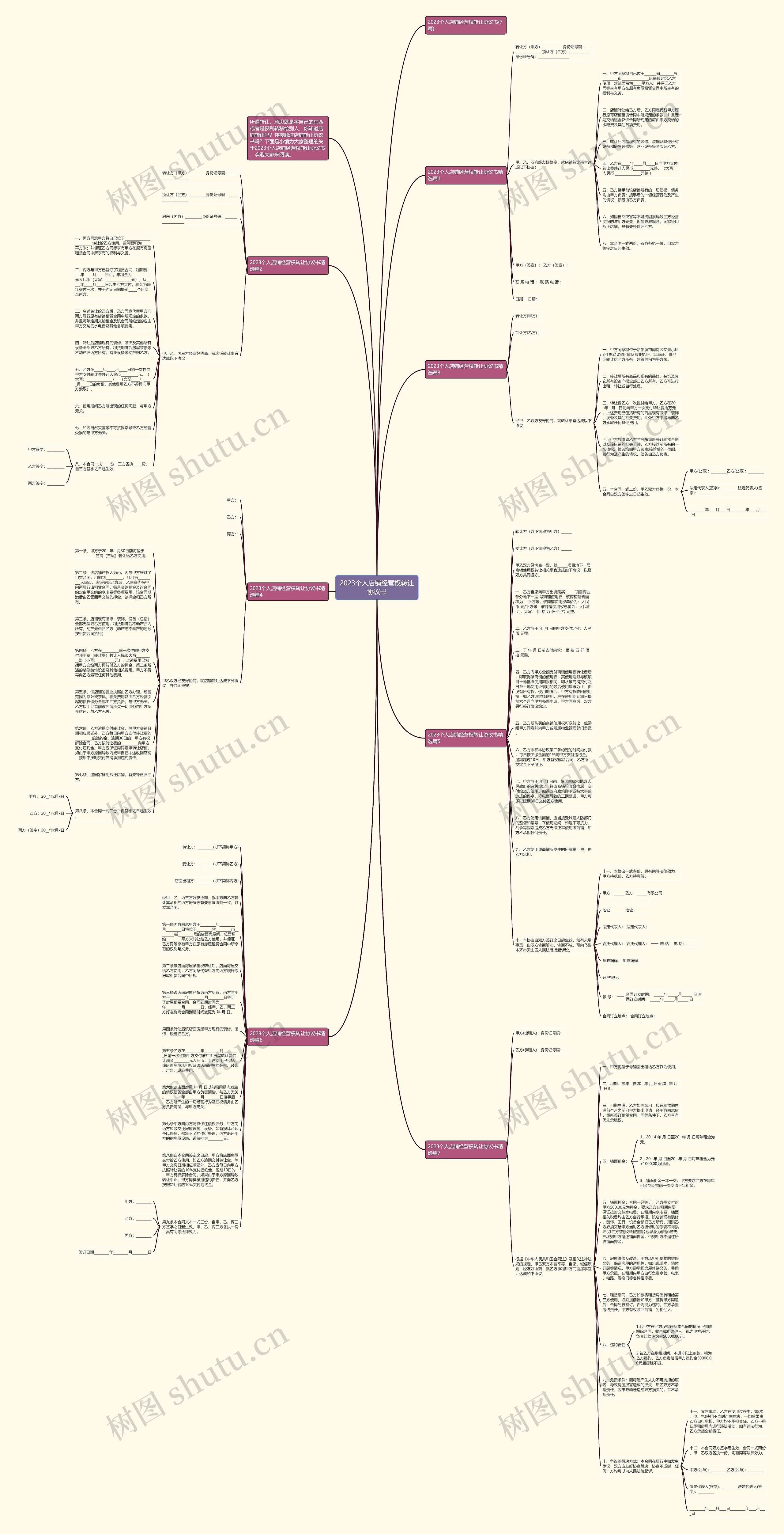 2023个人店铺经营权转让协议书思维导图