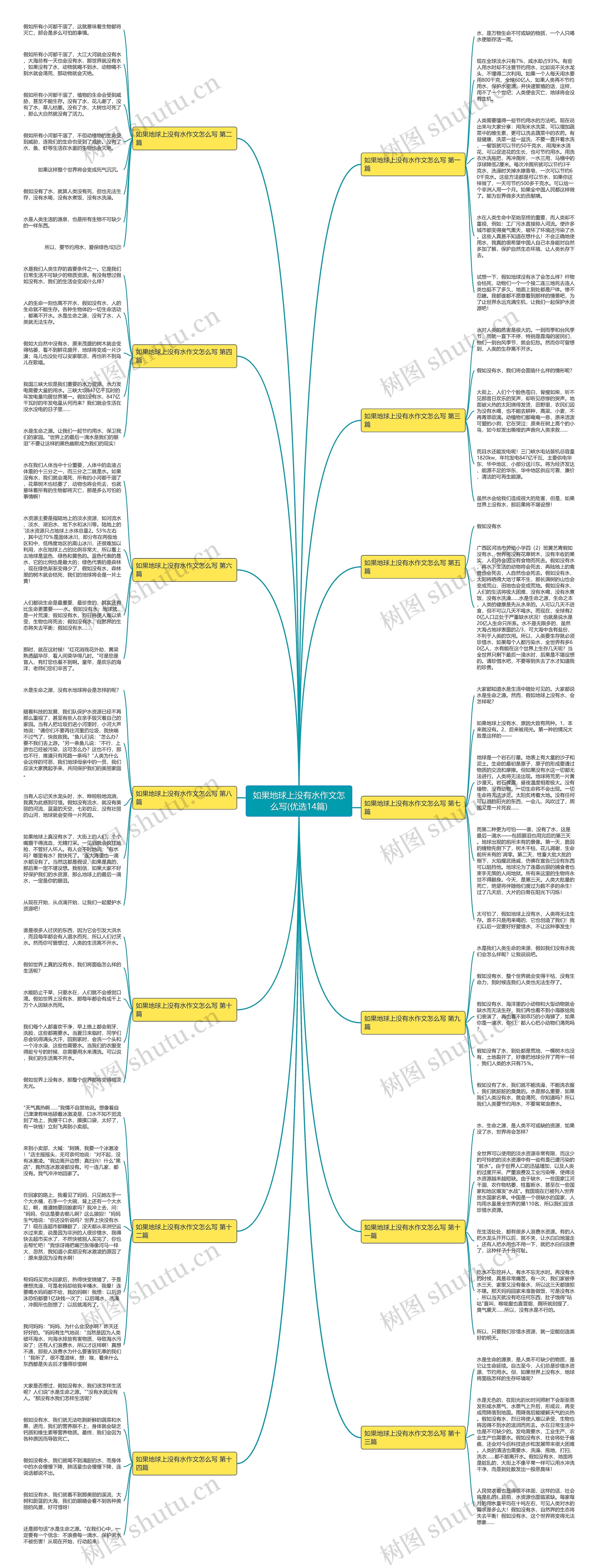 如果地球上没有水作文怎么写(优选14篇)思维导图