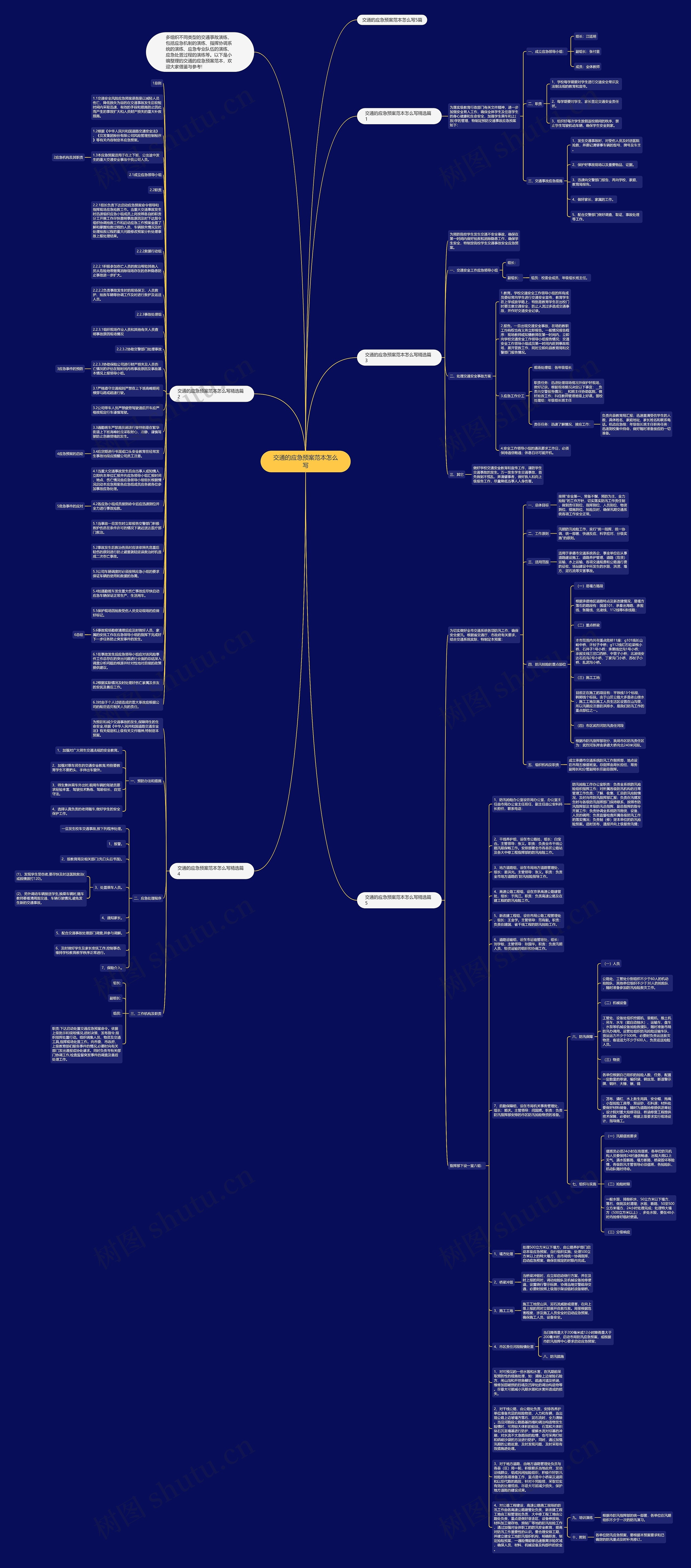 交通的应急预案范本怎么写思维导图