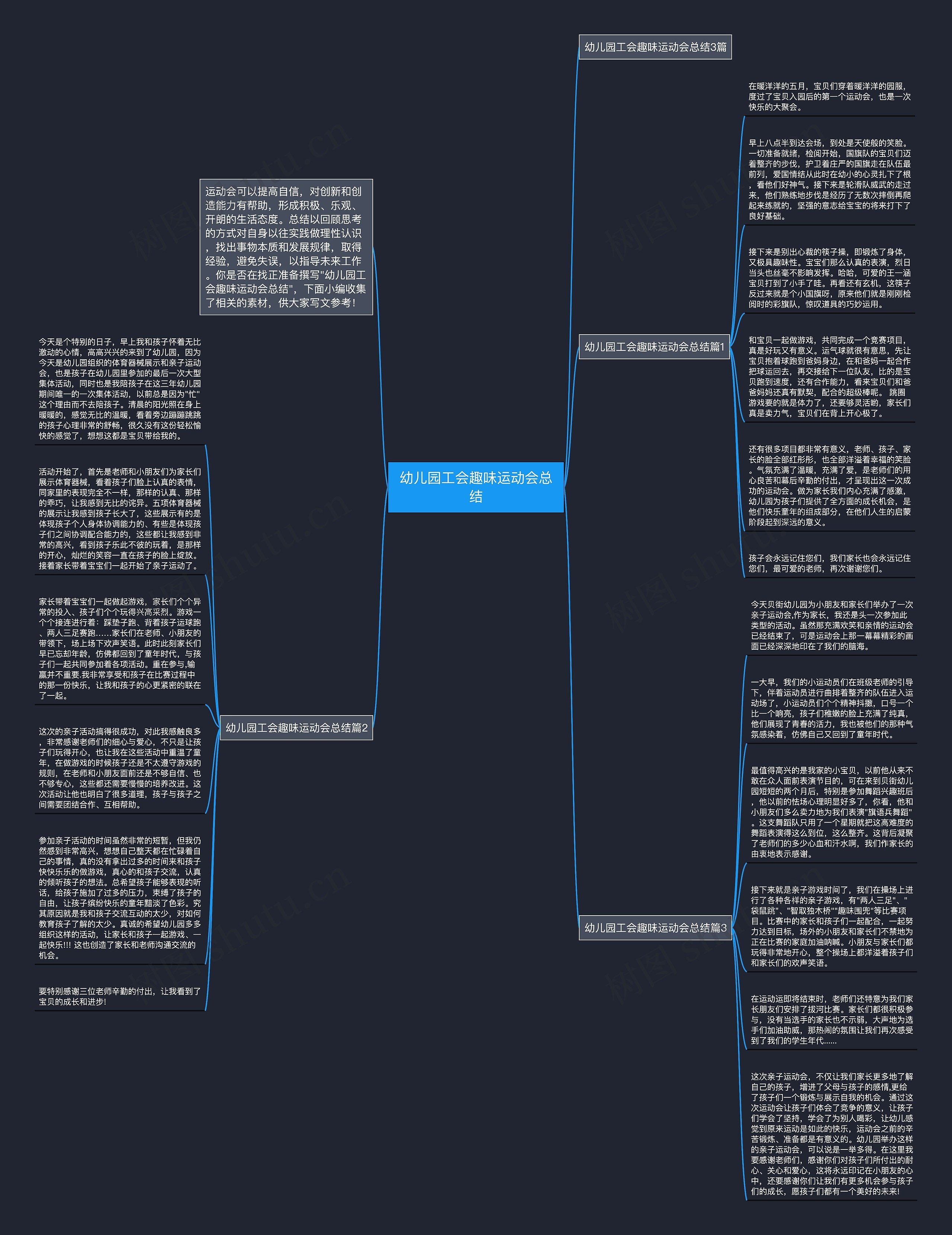幼儿园工会趣味运动会总结思维导图